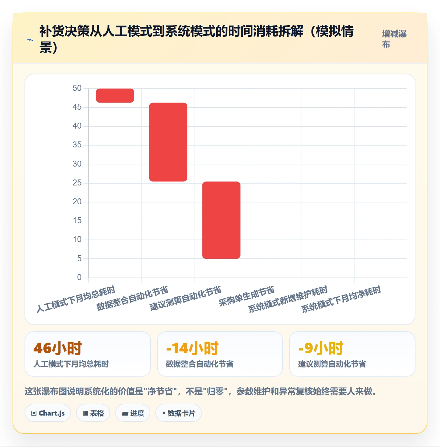 erp跨境电商怎么选？采购补货相关的案例拆解判断标准