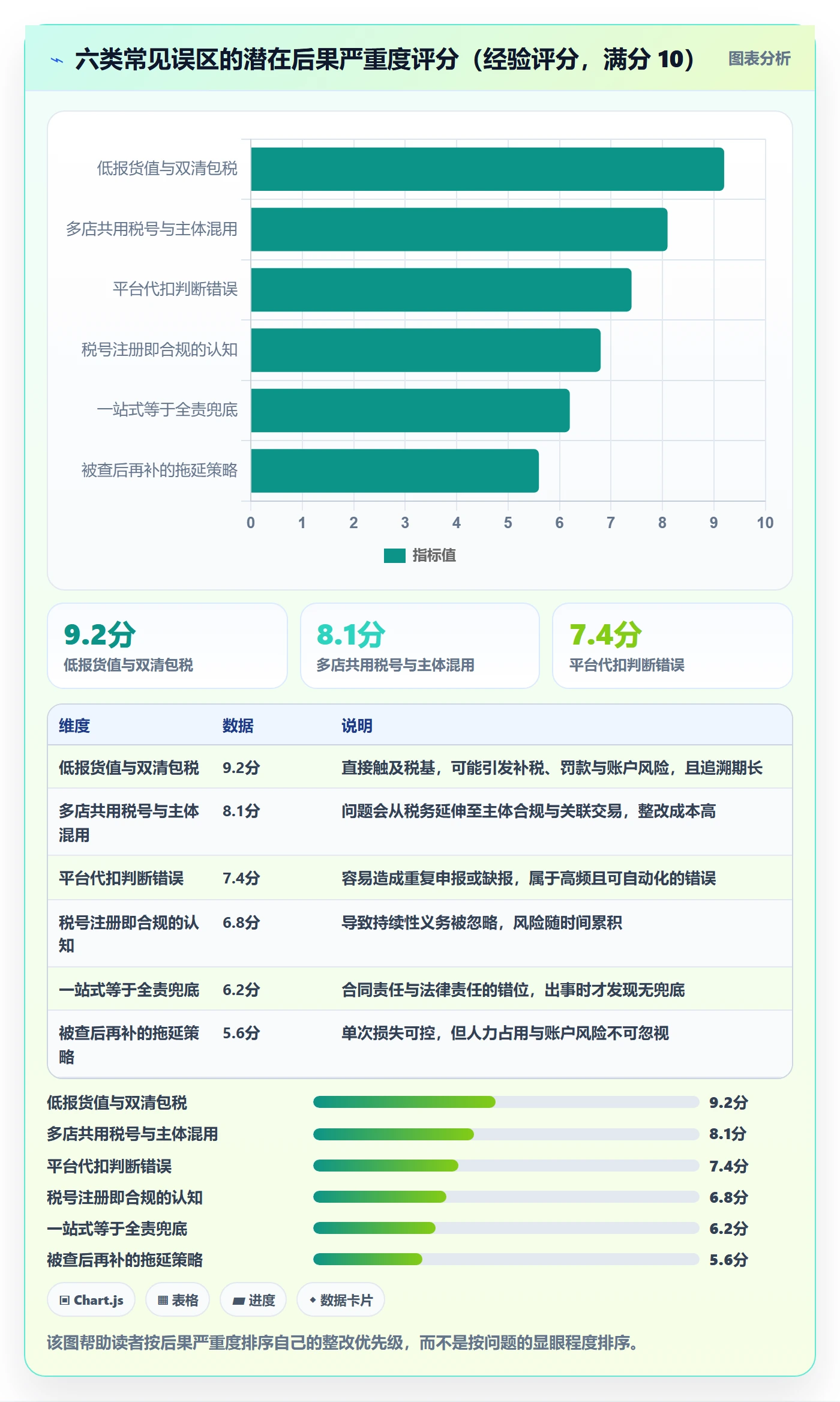 想做好跨境电商一站式服务，先掌握标准化管理中的税务合规