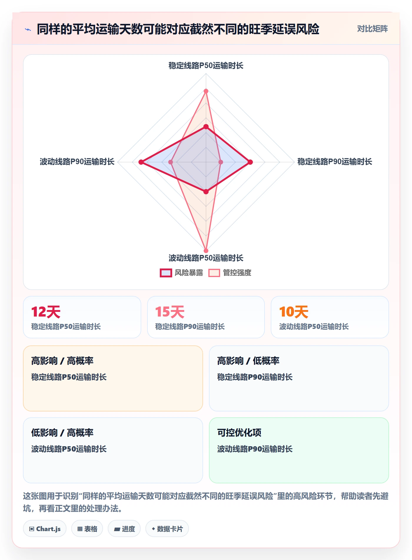 跨境电商选择标准：跨境物流维度如何评估旺季准备