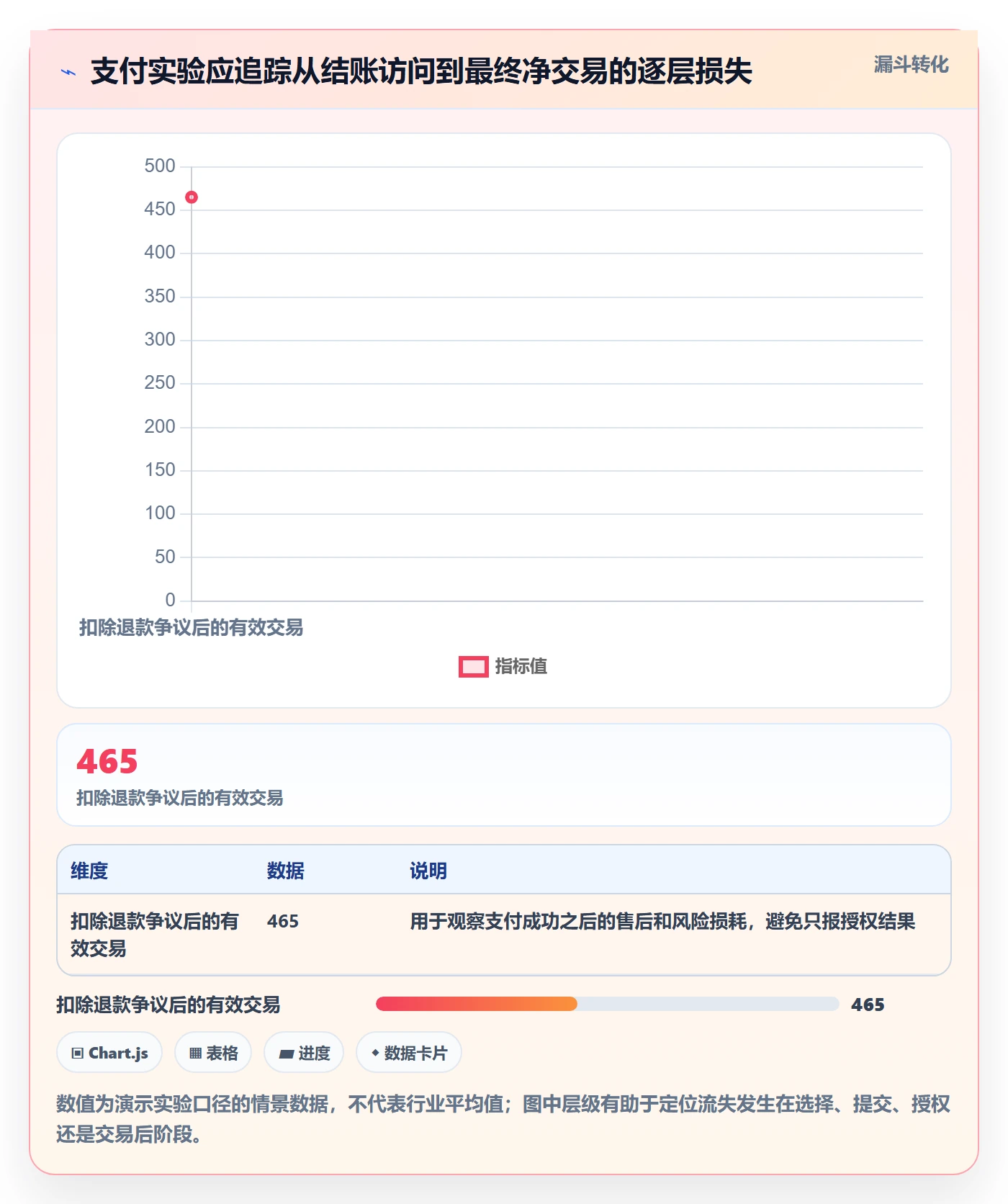 跨境电商决策指南：用市场调研判断支付结算方案