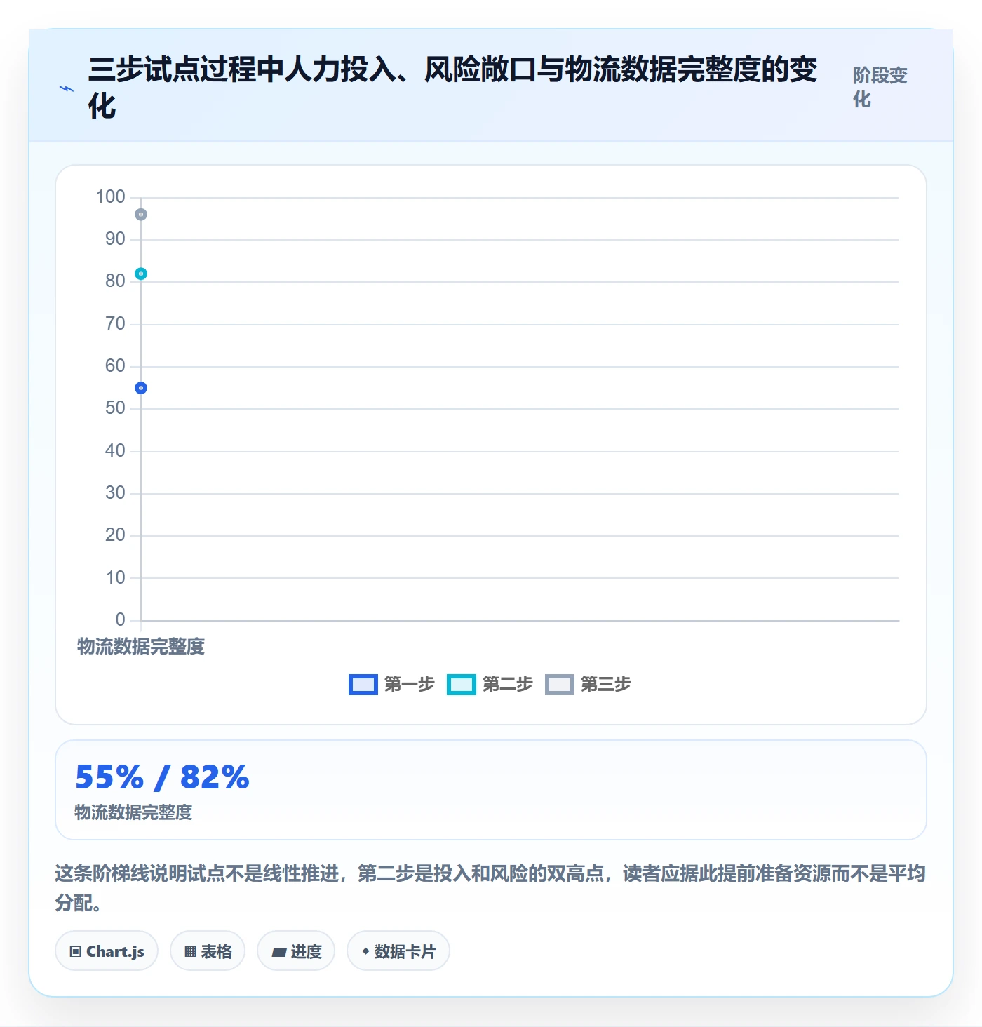 erp跨境电商管理模板：围绕物流对接开展多店经营