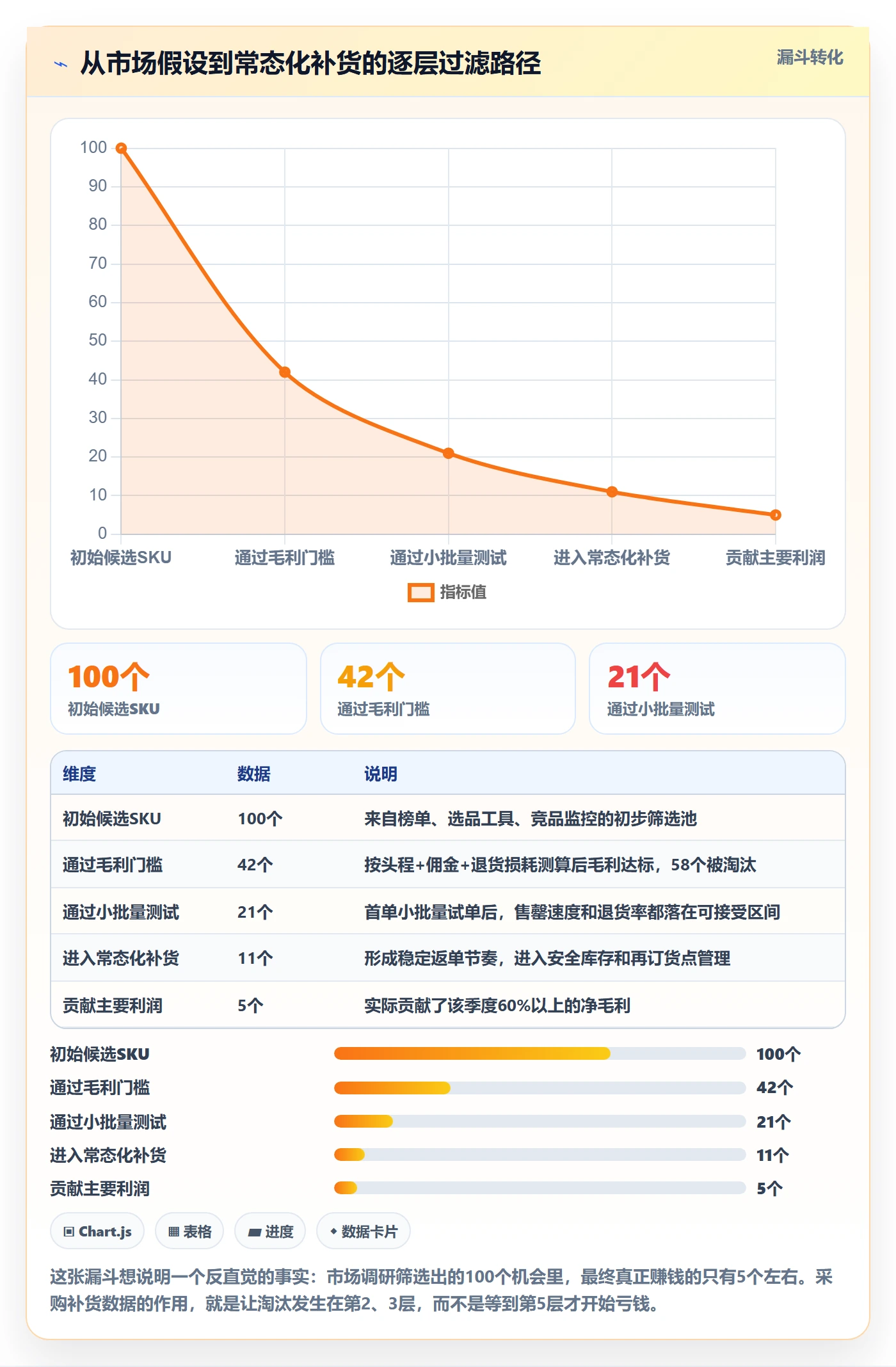 erp跨境电商数据方法：用采购补货支撑市场调研判断