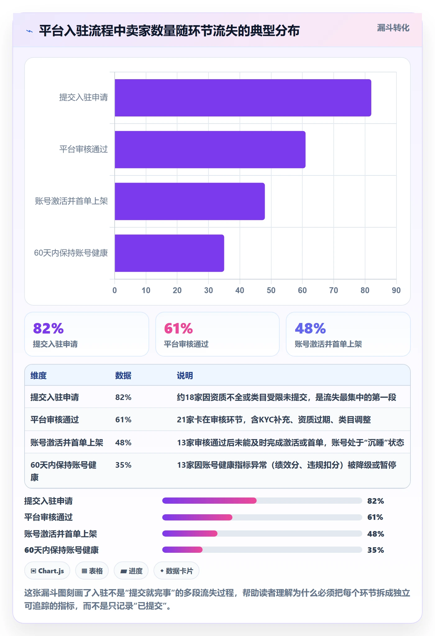 跨境电商一站式服务管理模板：围绕平台入驻开展指标体系