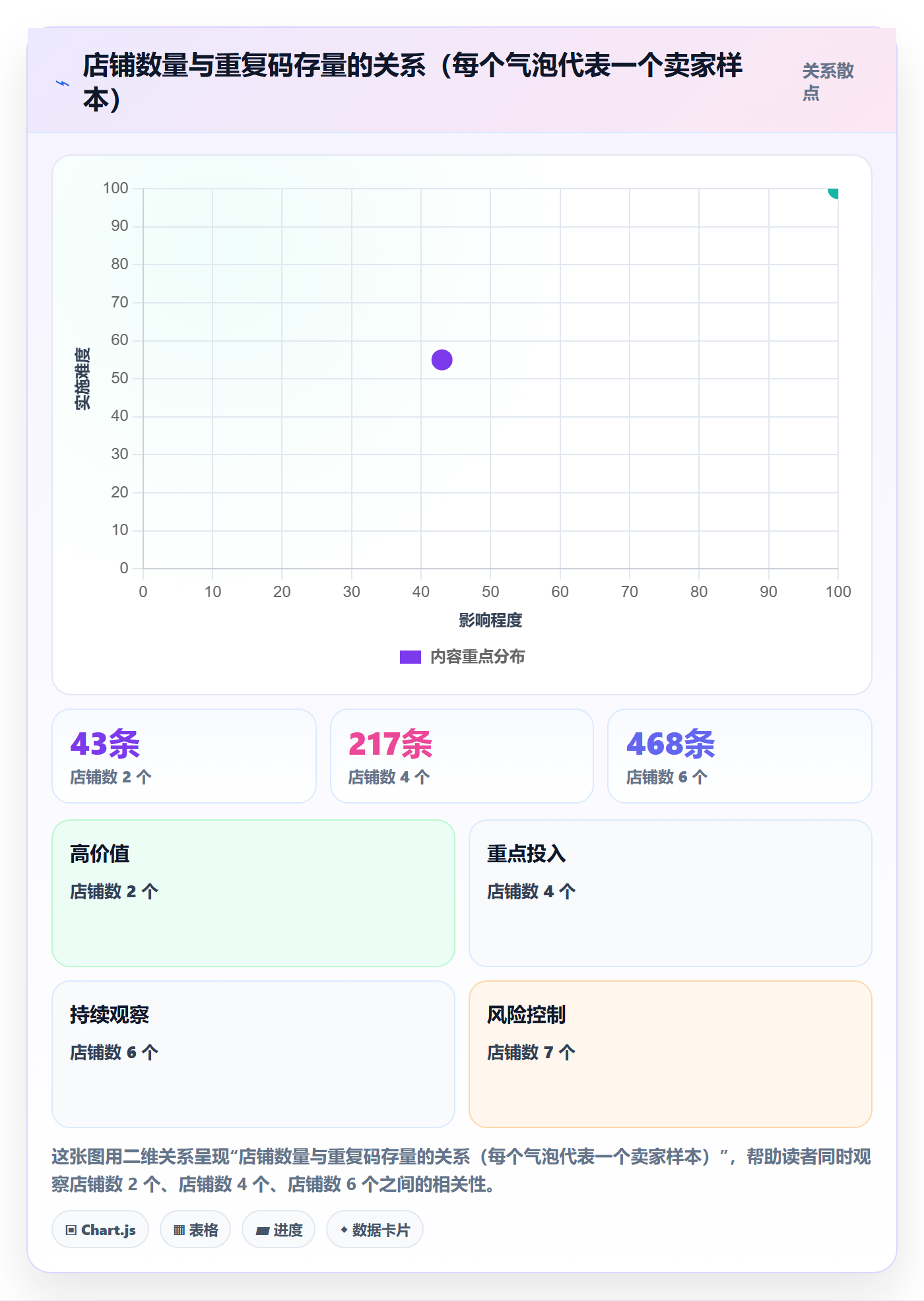 UPC码日常管理全解析：重点看懂重复码排查