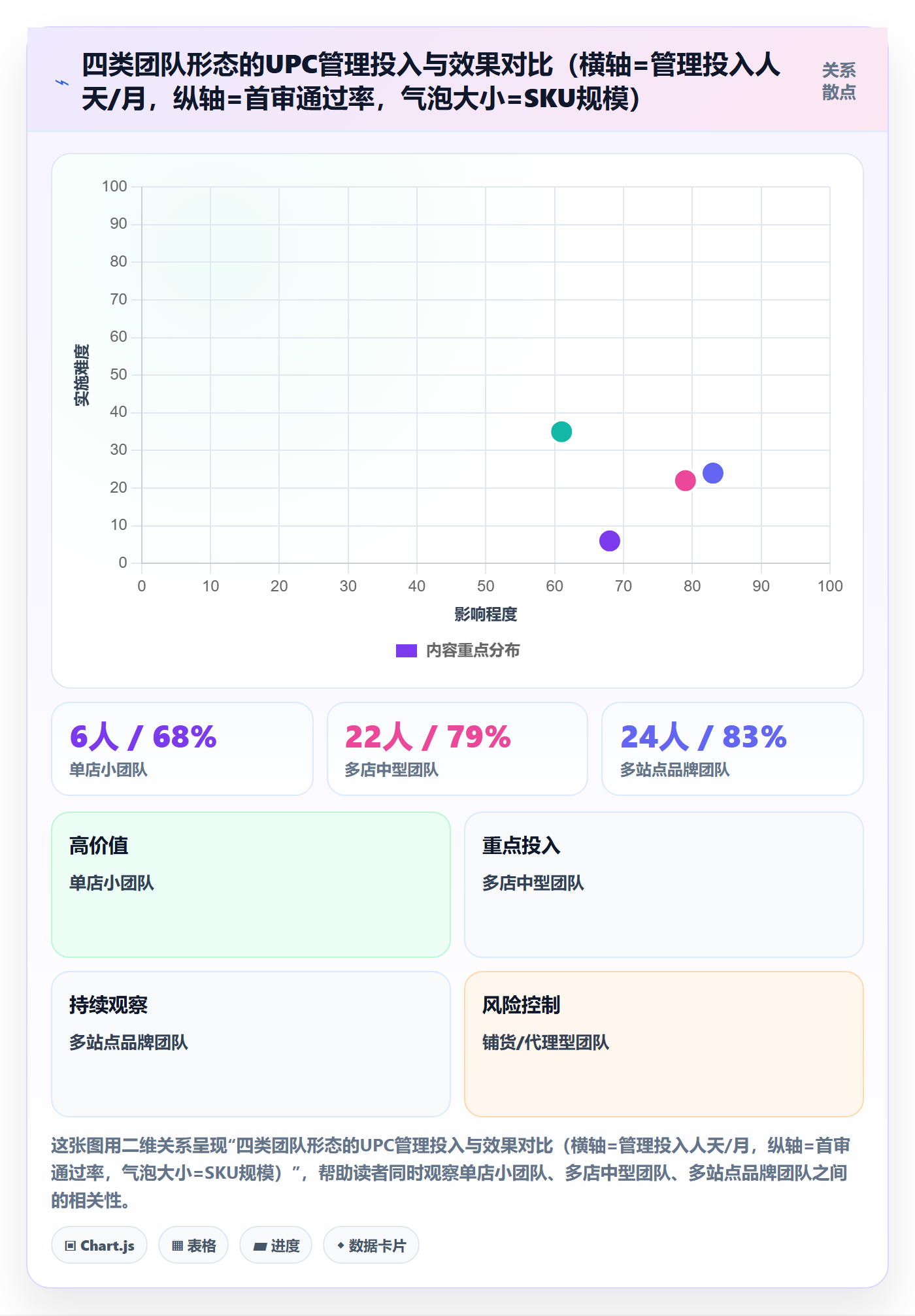 UPC码管理要点：豁免申请的团队协同如何设计