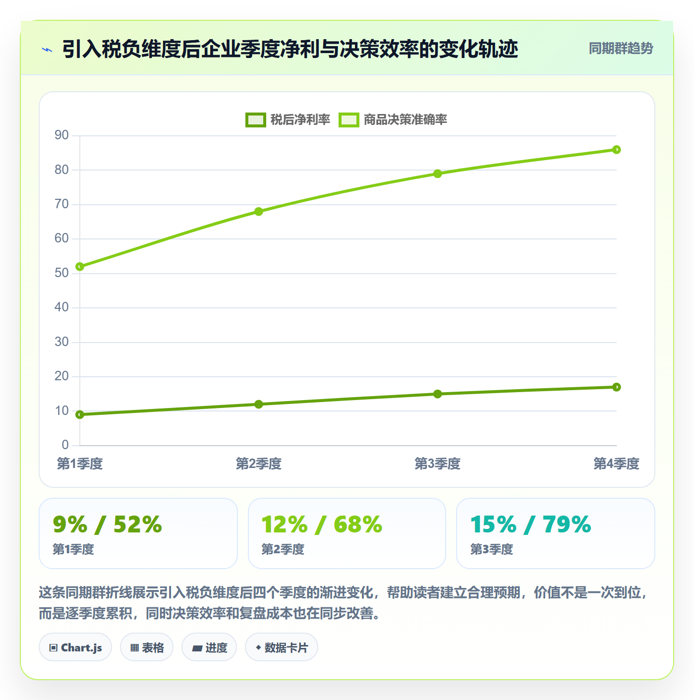 商品分析升级方案：用税务筹划改善竞争强度