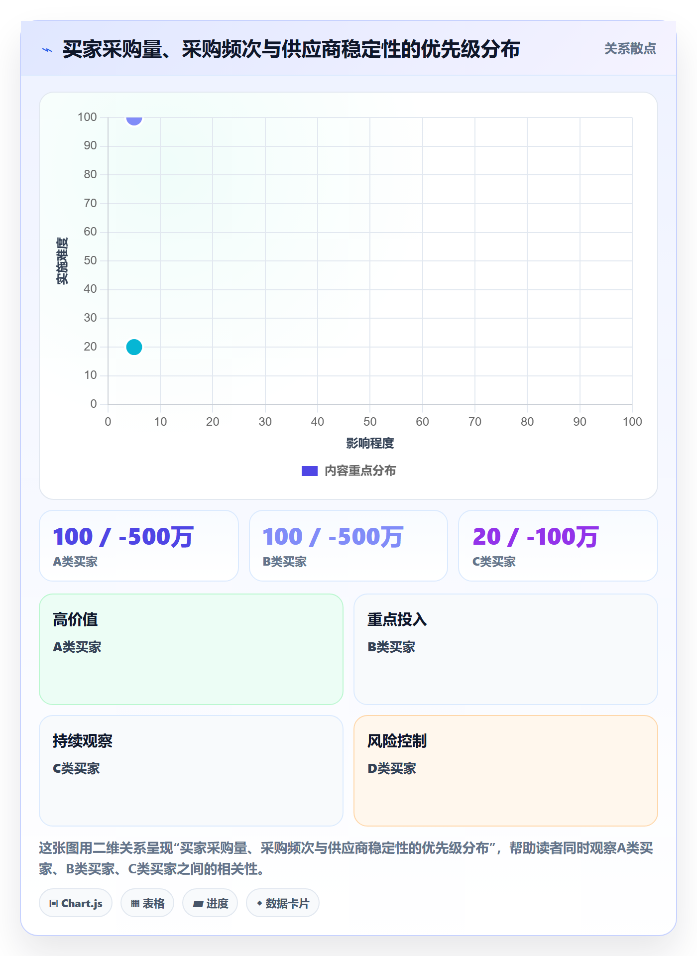 想做好外贸数据分析平台，先掌握进阶玩法中的买家查询