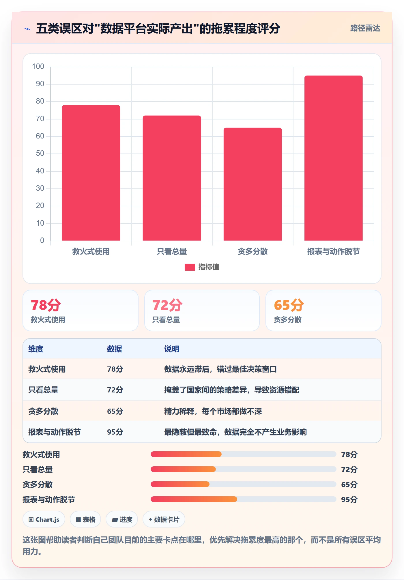 外贸数据分析平台运营框架：把国家市场纳入日常管理