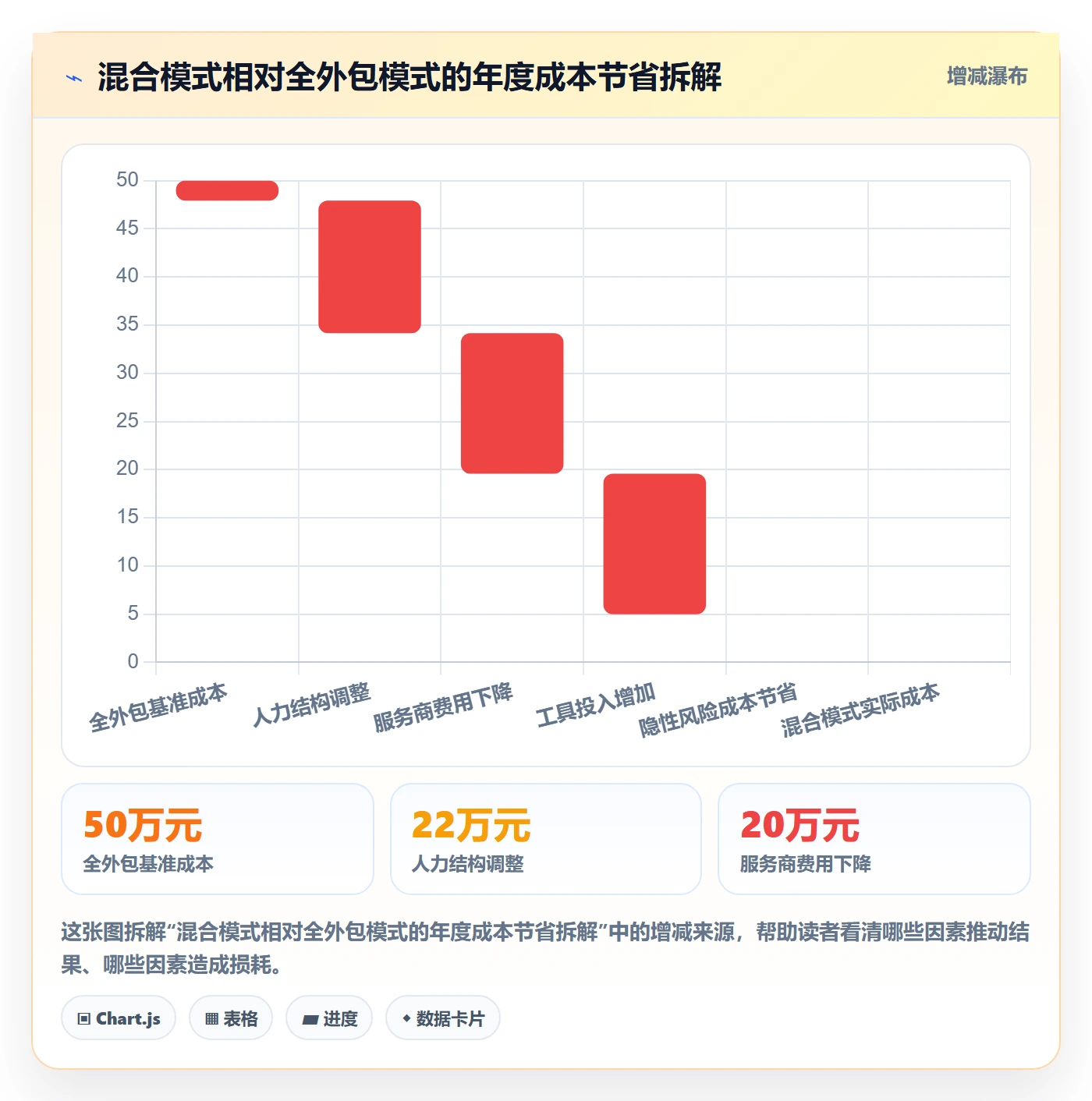 跨境电商一站式服务场景解析：税务合规中的日常管理怎么处理