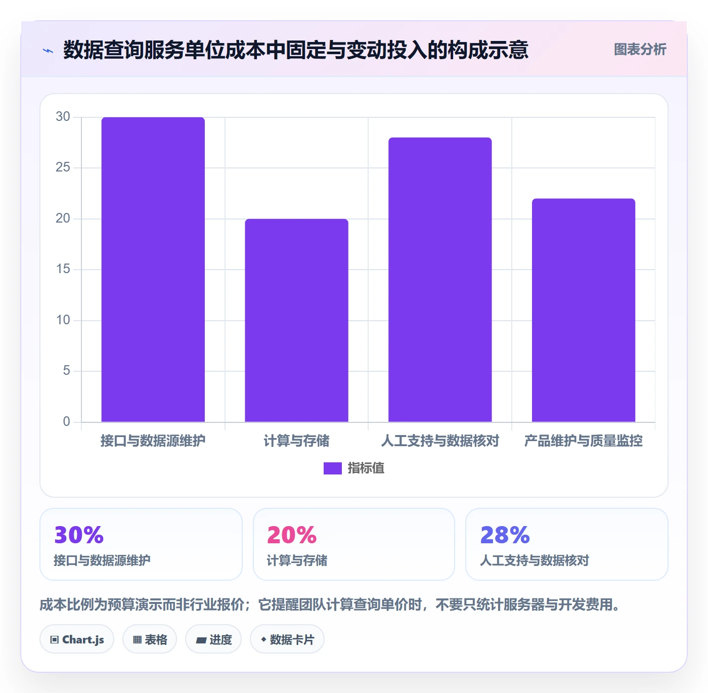 电商数据查询网站建设路线：从流量分析到中小商家分几步