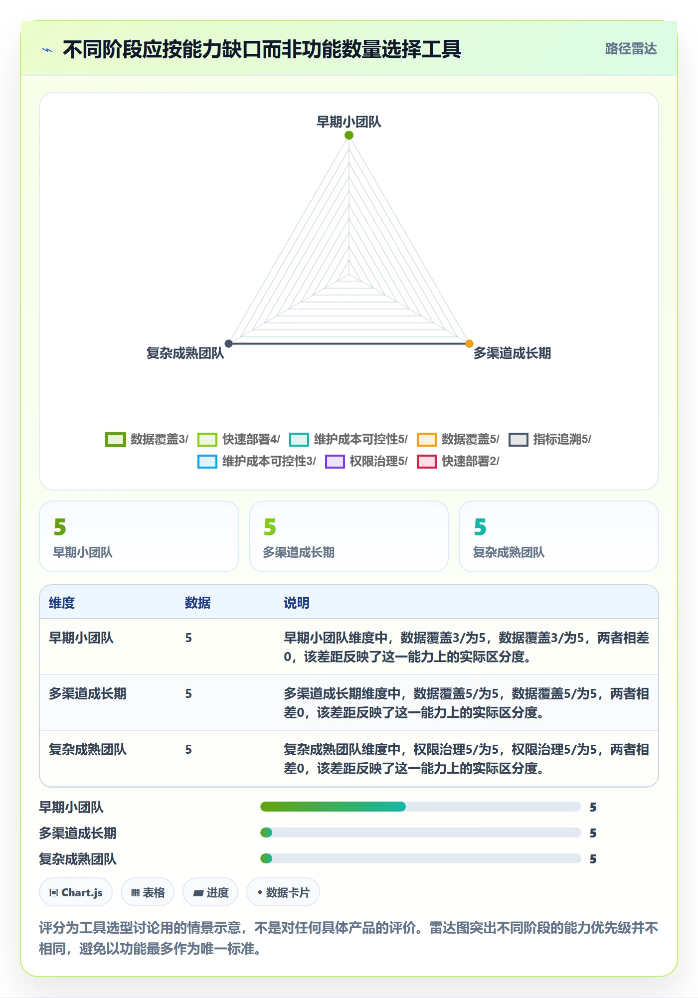 跨境电商建设路线：从选品策略到工具对比分几步