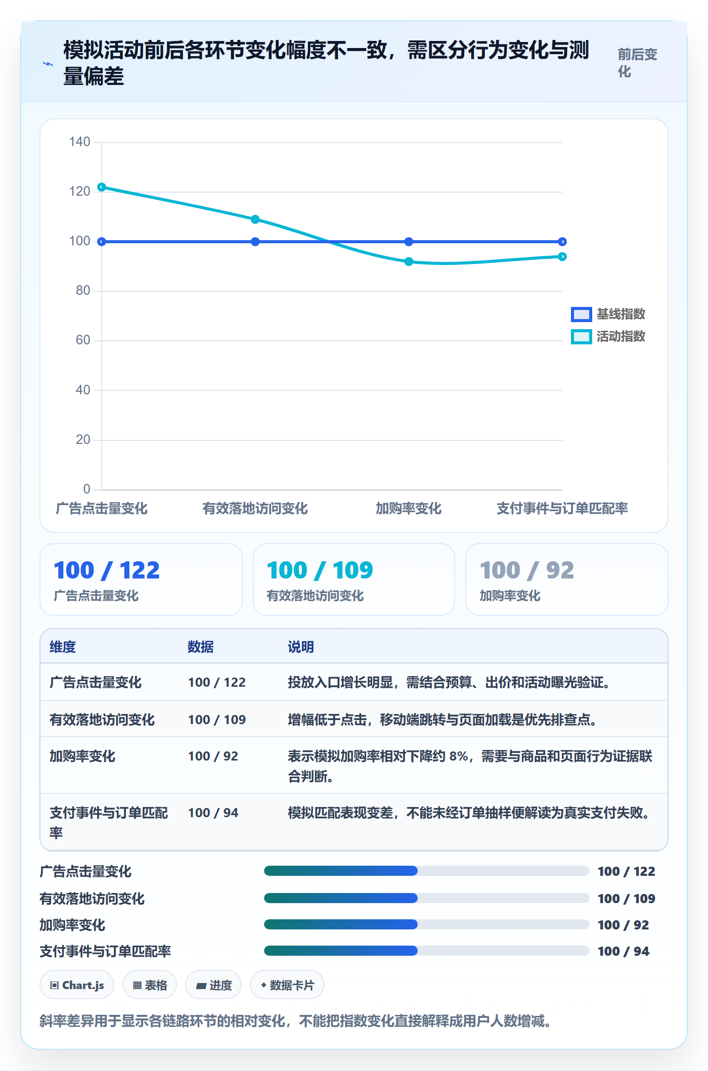 电商数据查询网站方案设计：流量分析场景的风险排查怎么做