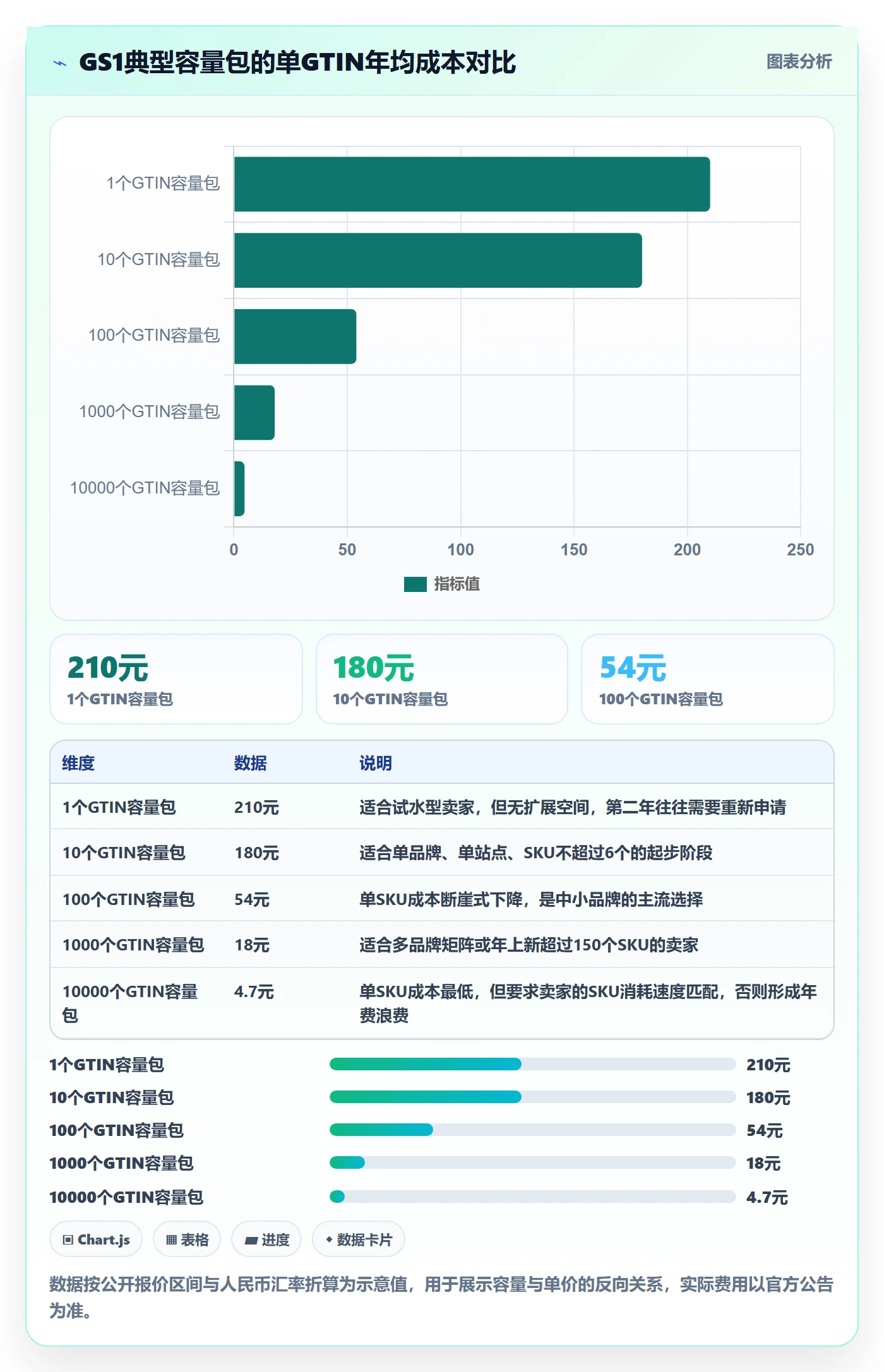 UPC码方案设计：代码申请场景的品牌建设怎么做