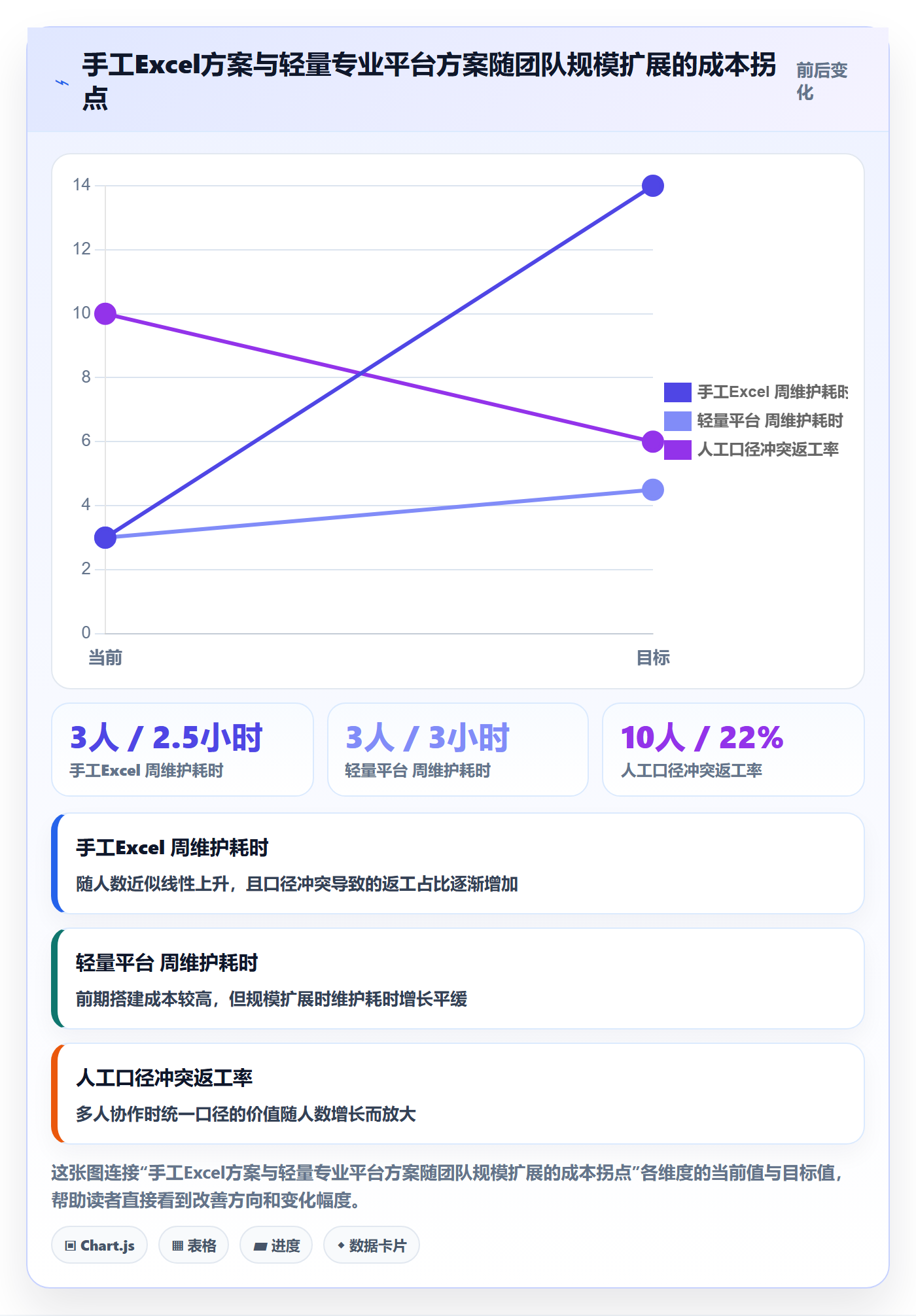 外贸数据分析平台管理要点：市场趋势的系统搭建如何设计