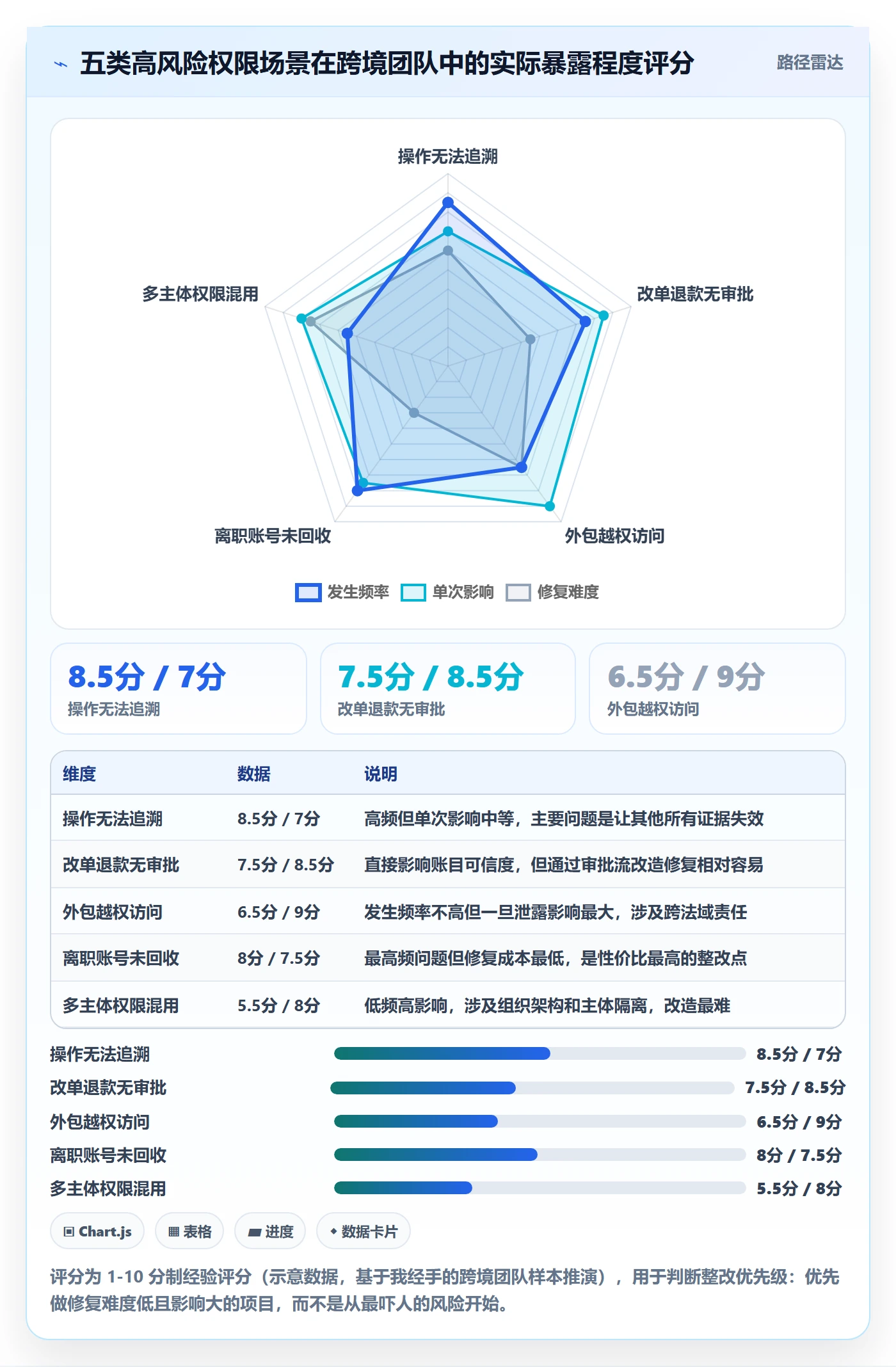 erp跨境电商使用技巧：权限管理对应的合规管理方法