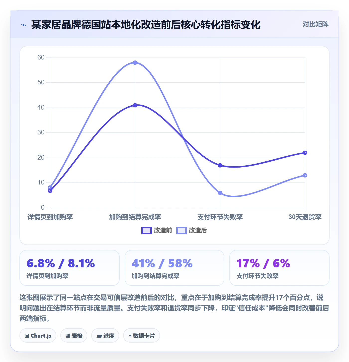 跨境电商运营基础课：转化优化相关的本地化运营一次讲透