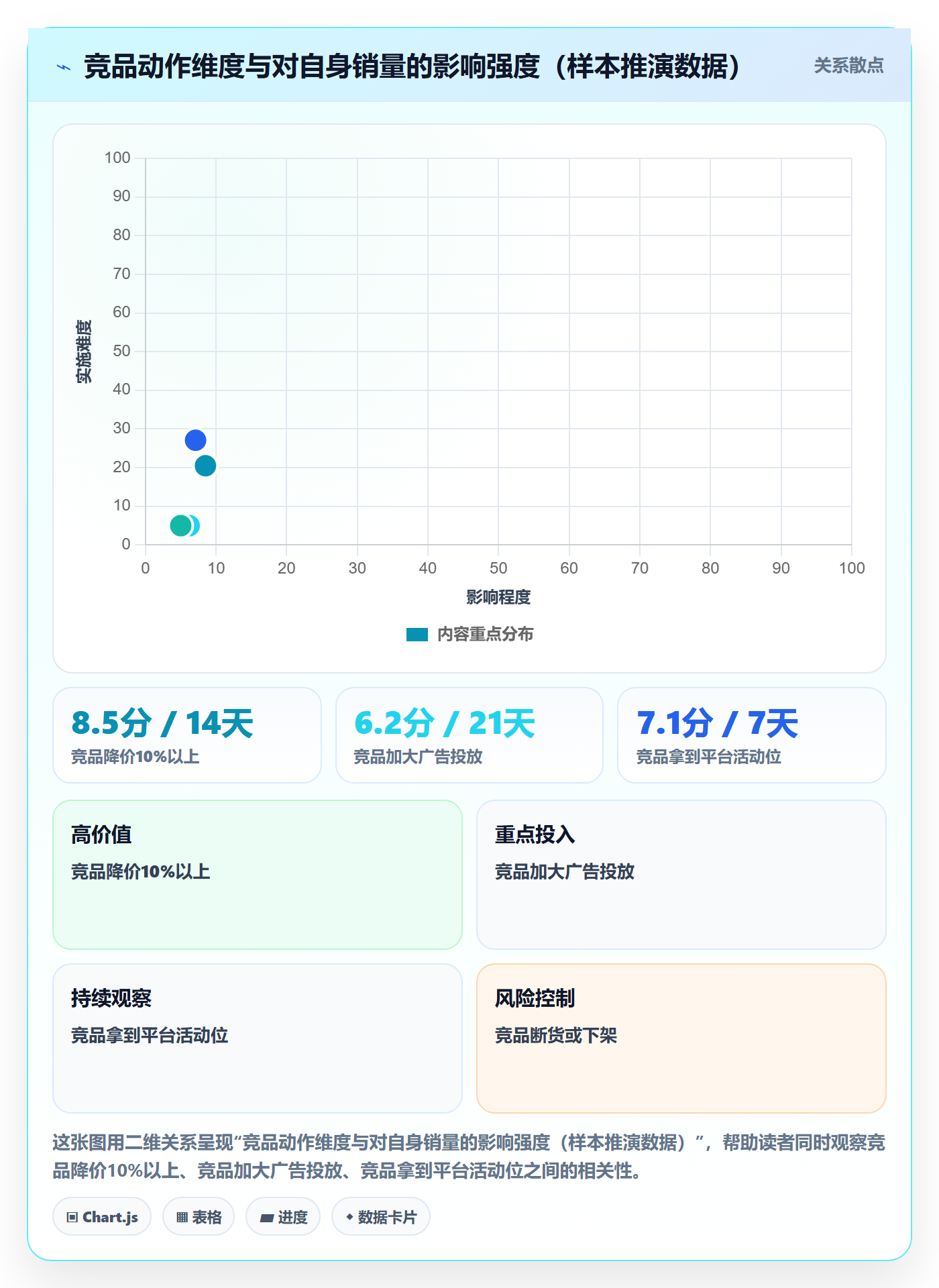 商品分析进阶课：围绕销量趋势完善常见误区