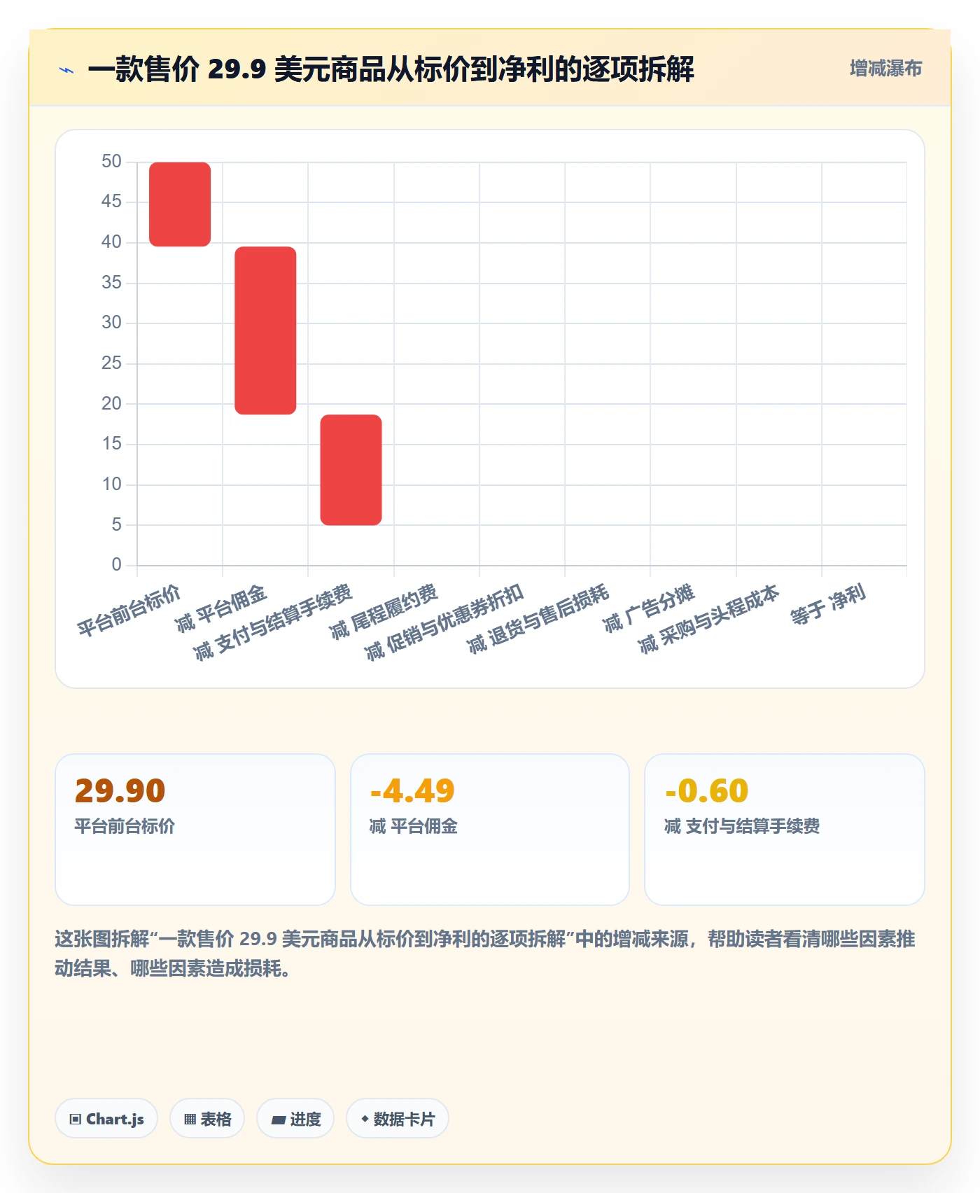 erp跨境电商怎么落地？从多平台刊登讲清定价策略
