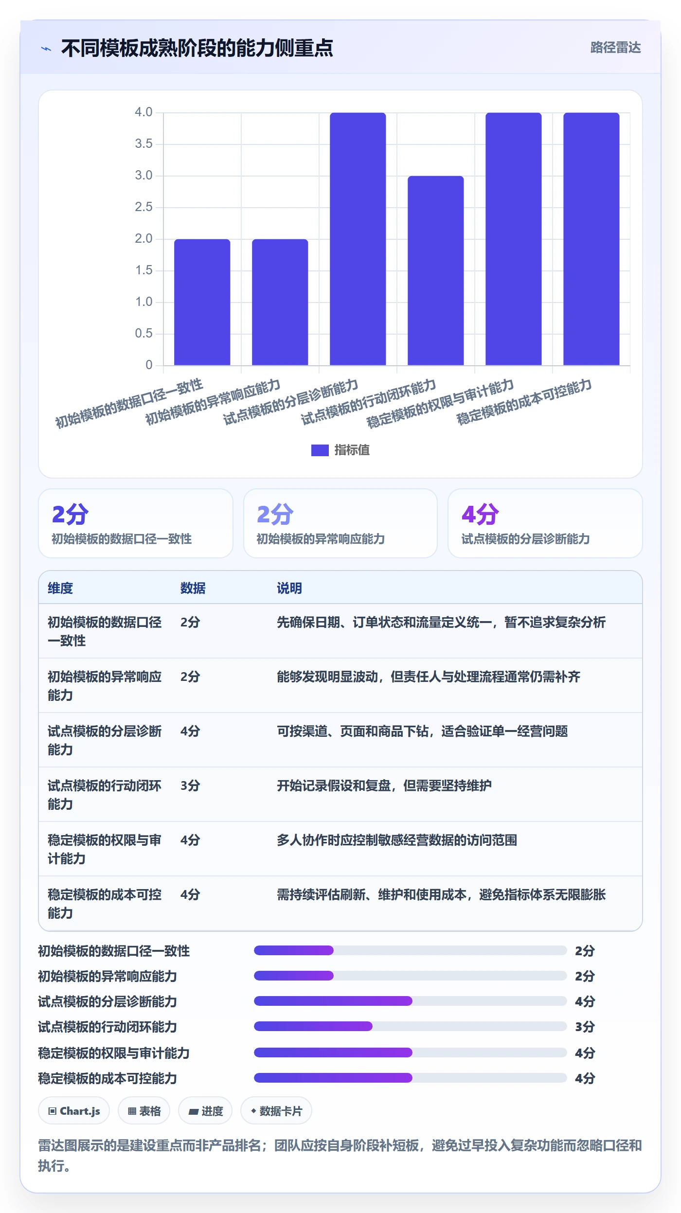 电商数据查询网站管理模板：围绕流量分析开展增长策略