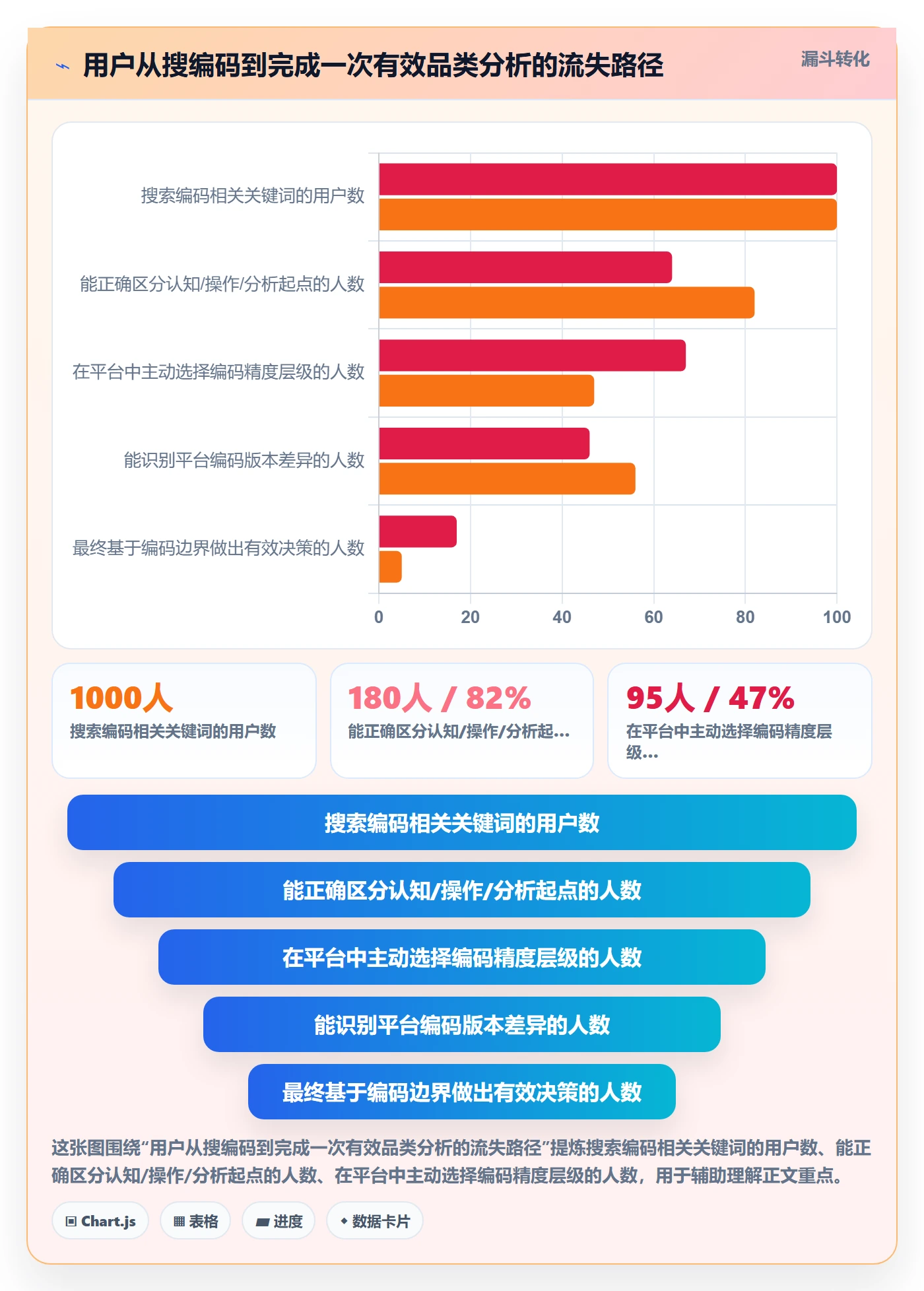 外贸数据分析平台常见误区：商品编码从哪里开始