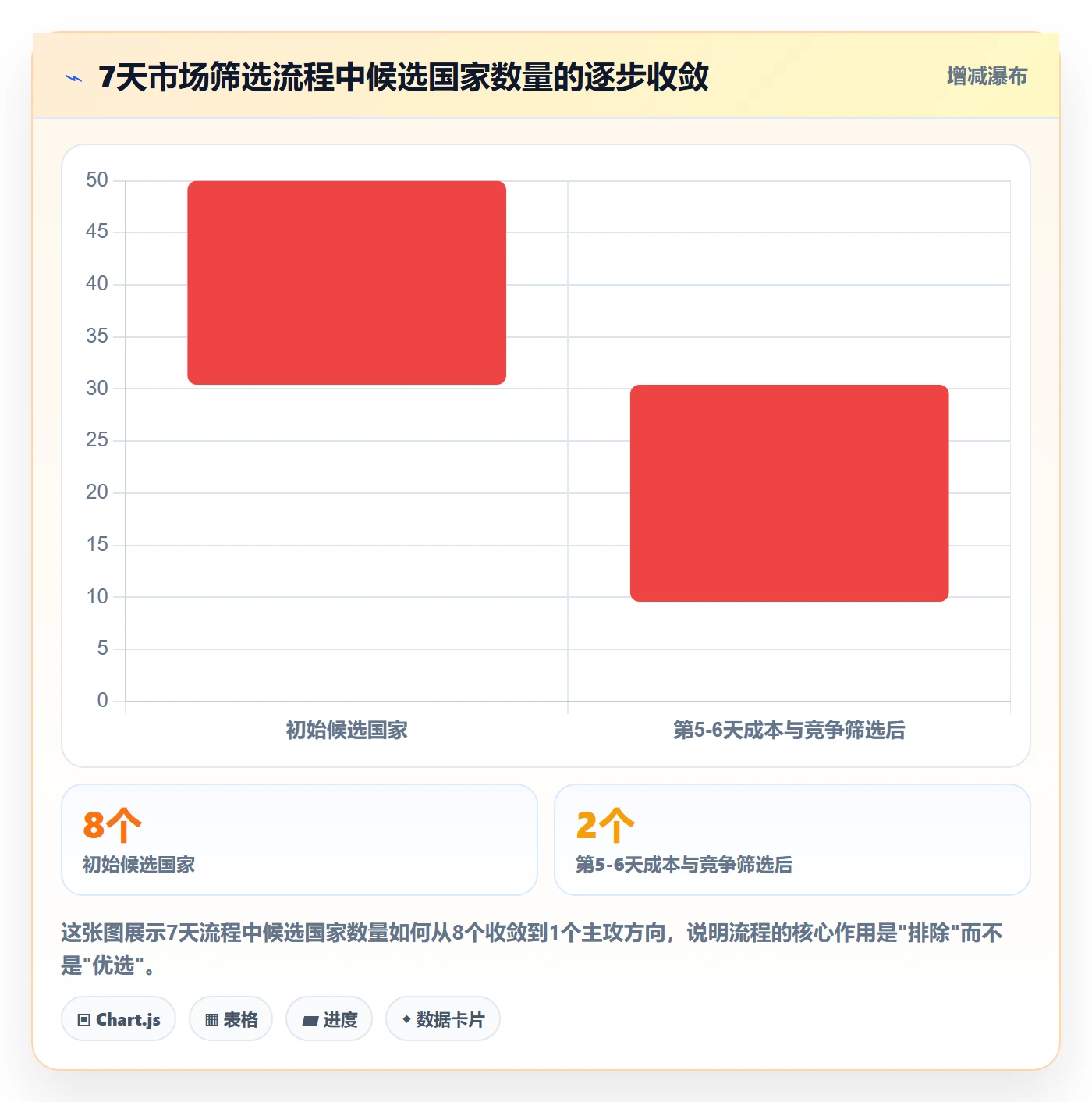 外贸数据分析平台从0到1：国家市场的中小商家与操作要点