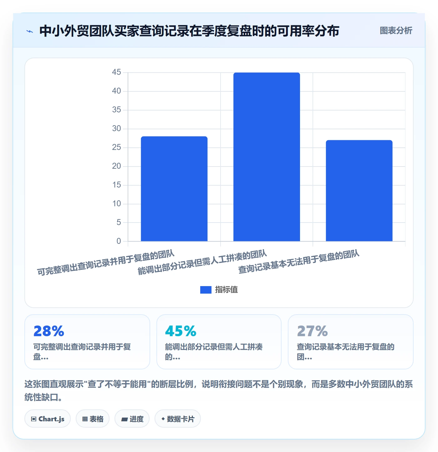 外贸数据分析平台规划方法：买家查询与季度复盘如何衔接