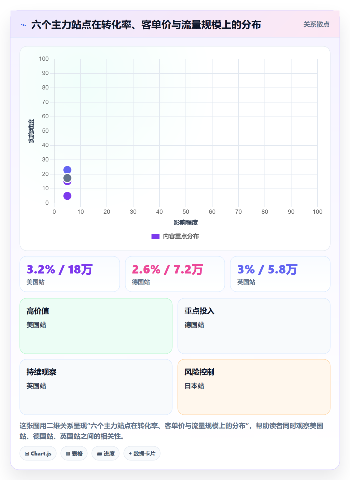 跨境电商运营决策指南：用团队协同判断转化优化方案