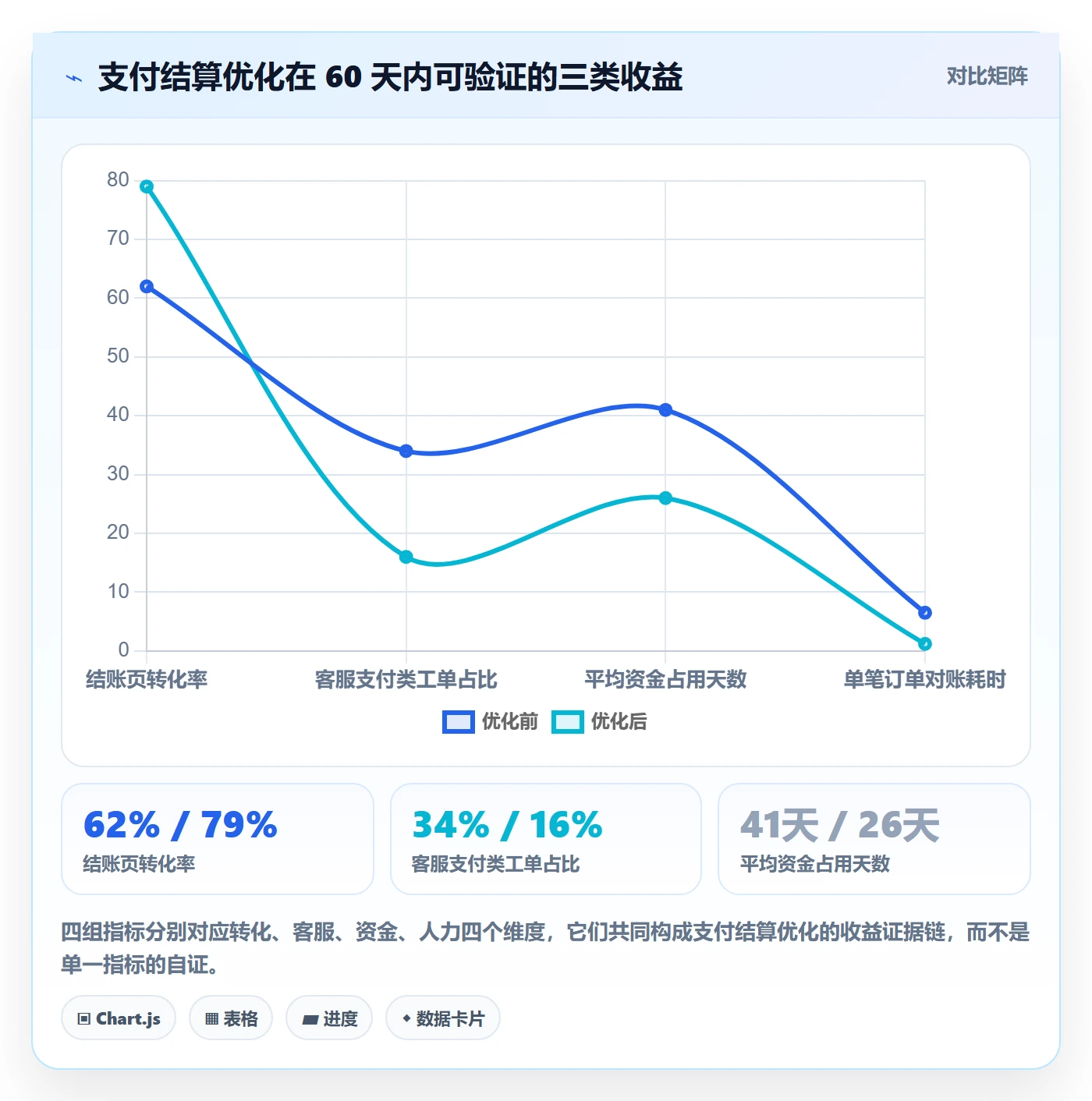 跨境电商运营怎么优化？先从客户服务的支付结算入手
