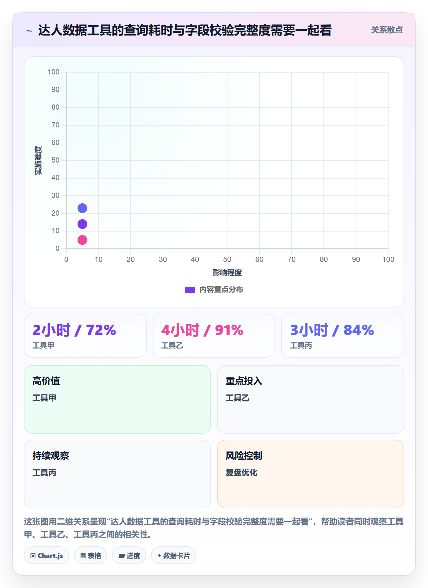 想做好电商数据查询网站，先掌握工具对比中的达人数据
