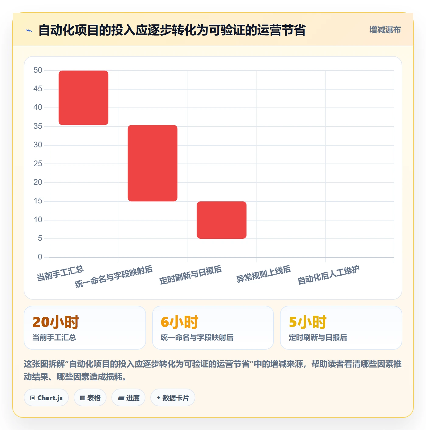 电商数据查询网站配置指南：流量分析需要哪些自动化方案设置