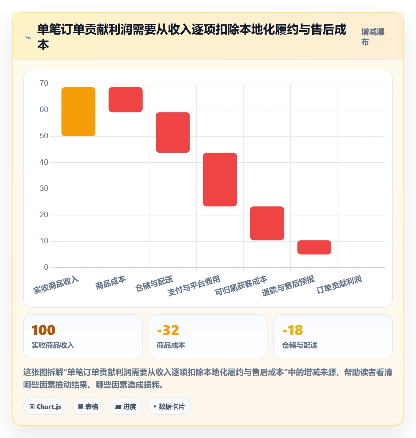 跨境电商应用思路：围绕本地化运营拆解风险排查