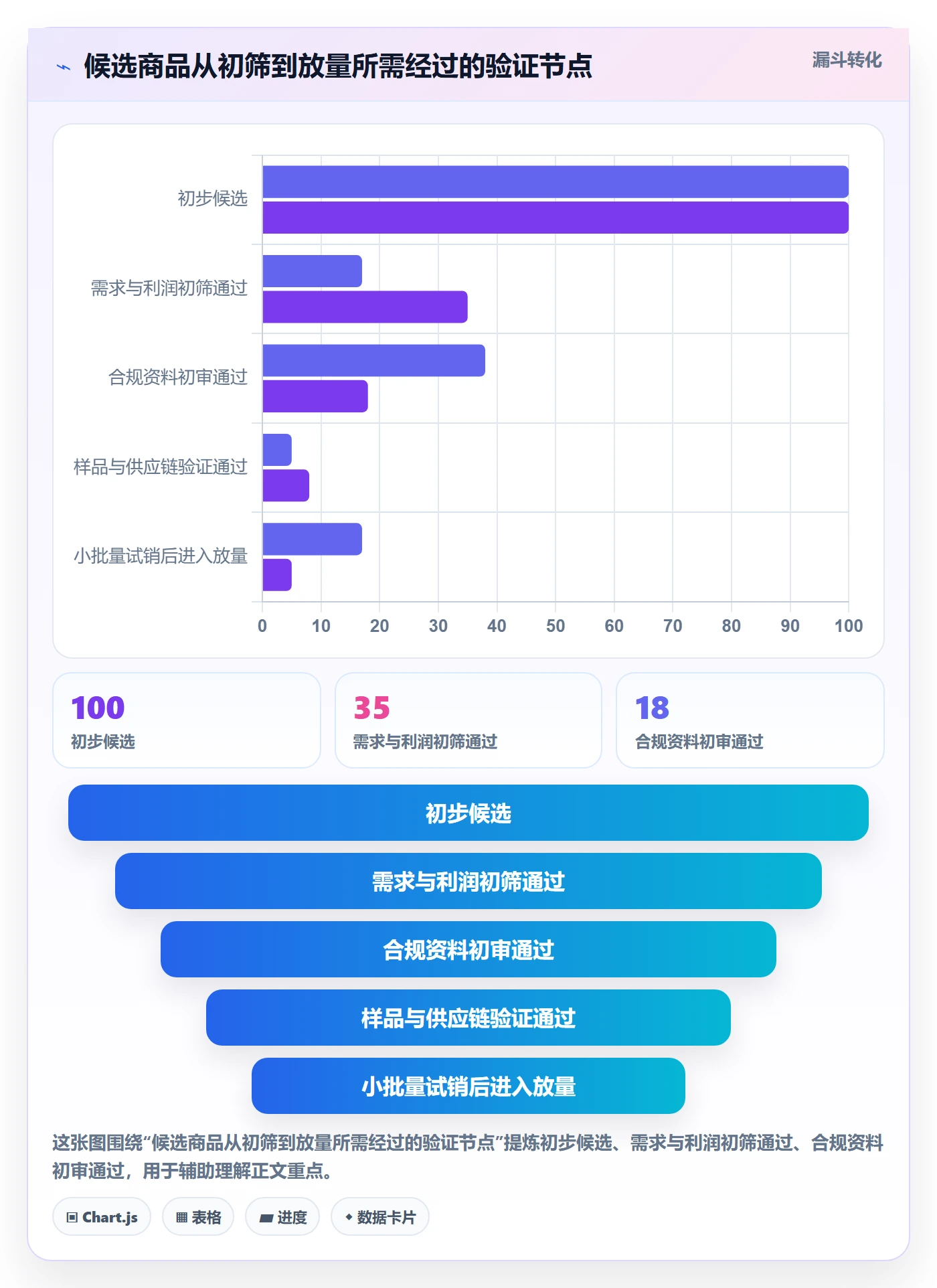 跨境电商优化清单：选品策略与合规管理的关键动作