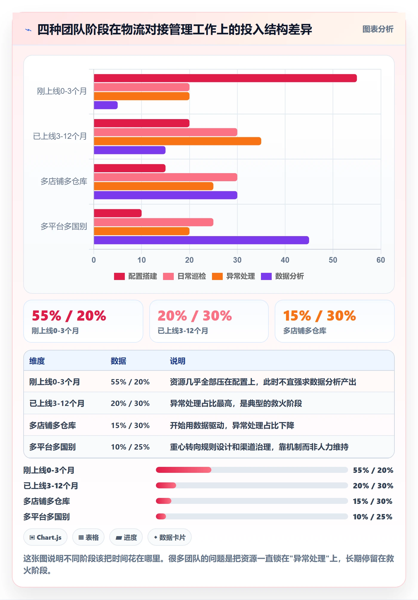 erp跨境电商落地清单：物流对接相关的日常管理事项