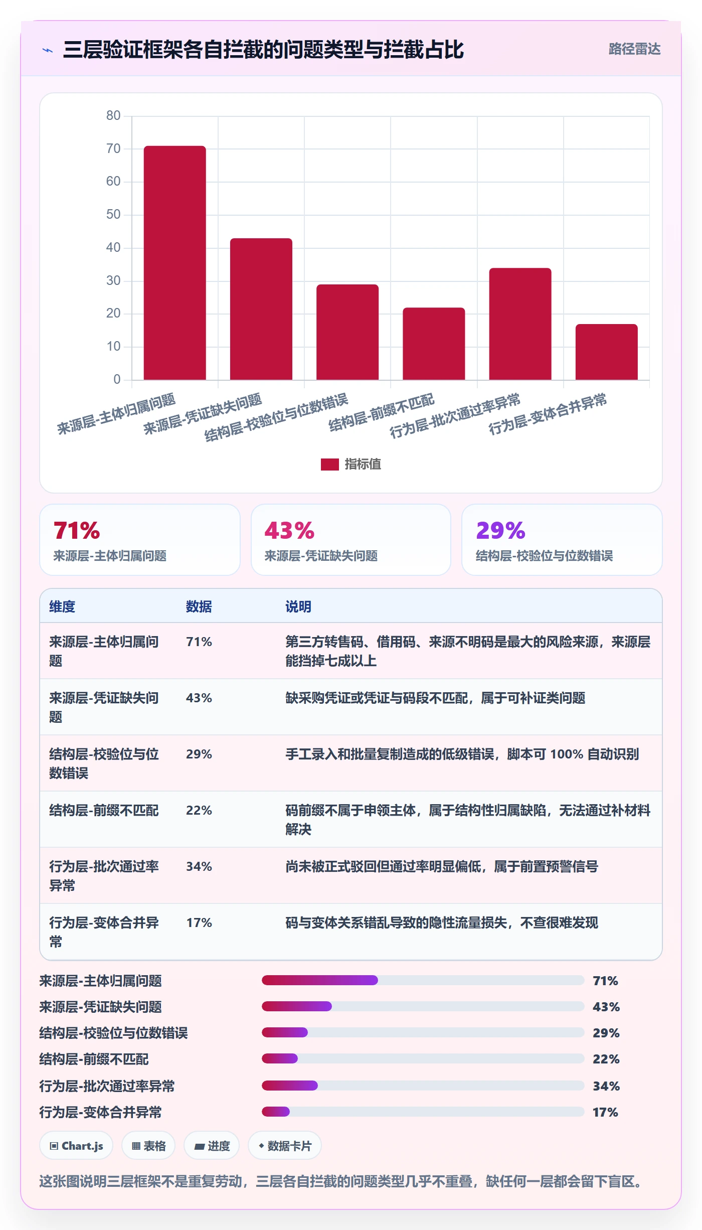 UPC码实战复盘:从平台审核验证精细化运营效果