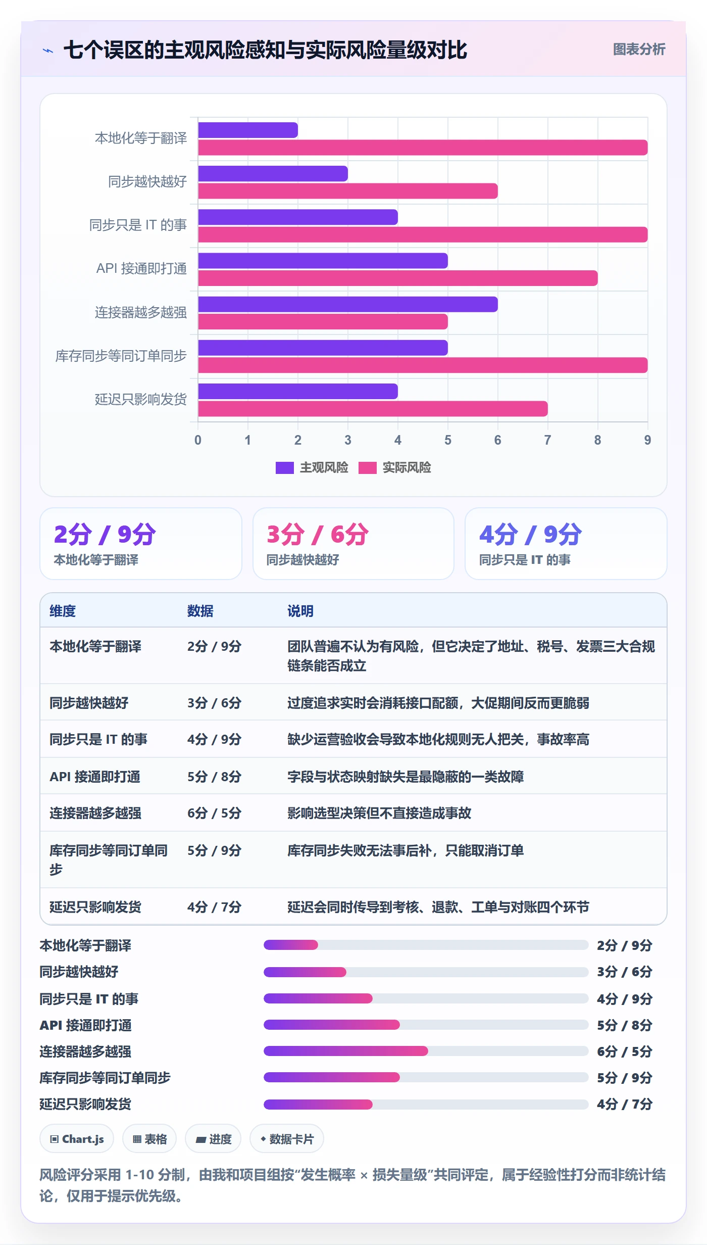 erp跨境电商业务拆解：订单同步为什么影响本地化运营