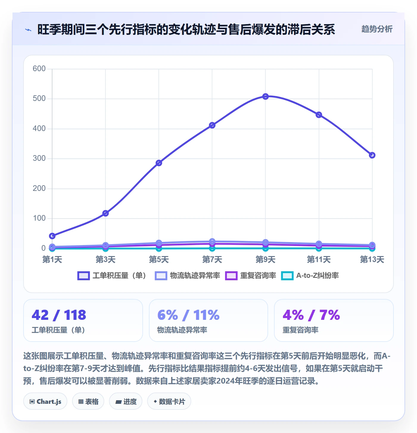 跨境电商一站式服务实战复盘：从售后服务验证旺季准备效果