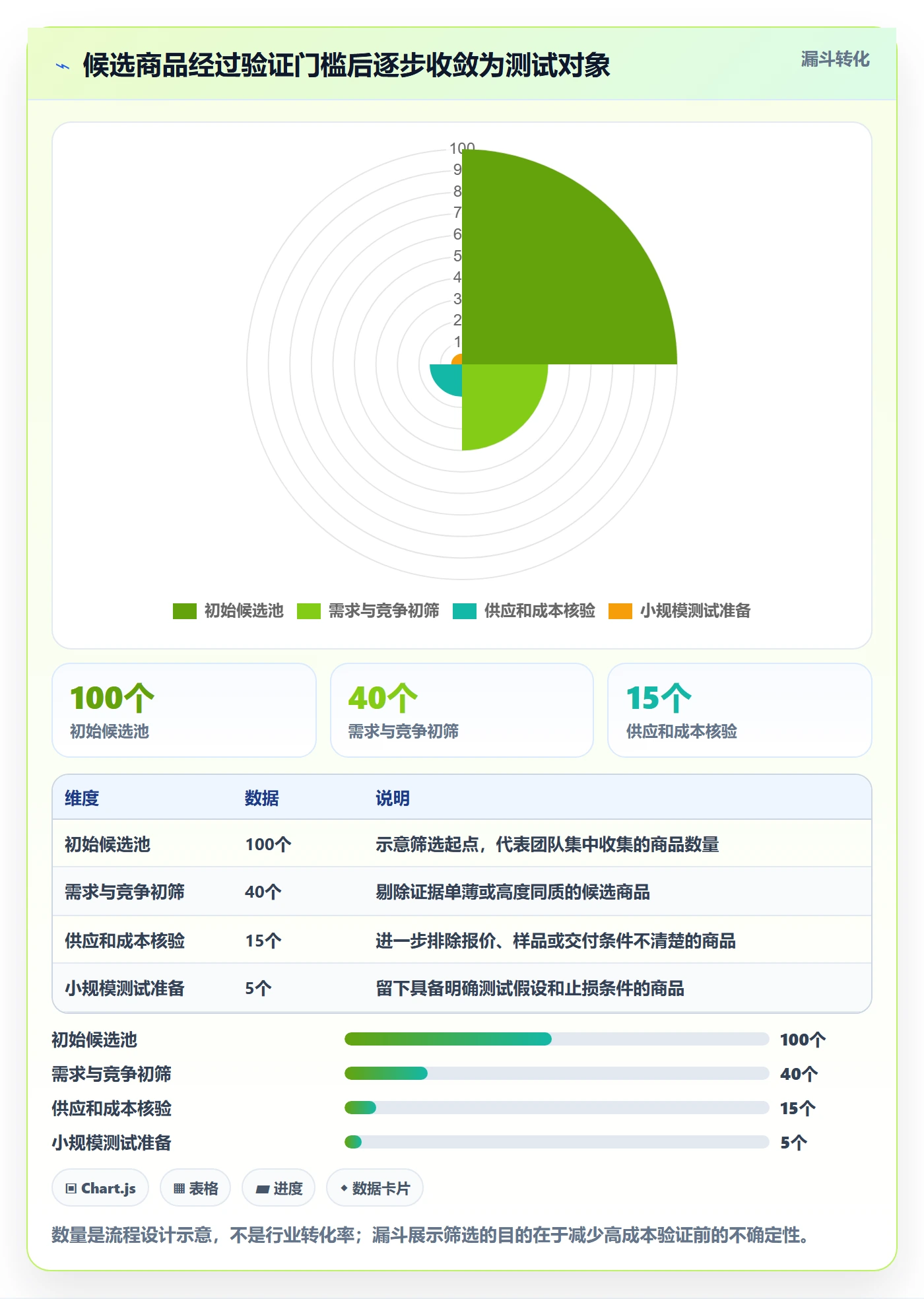 temu基础课：选品定价相关的系统搭建一次讲透