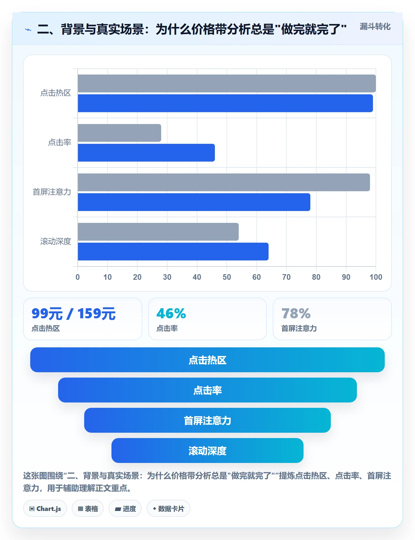 二、背景与真实场景：为什么价格带分析总是"做完就完了"