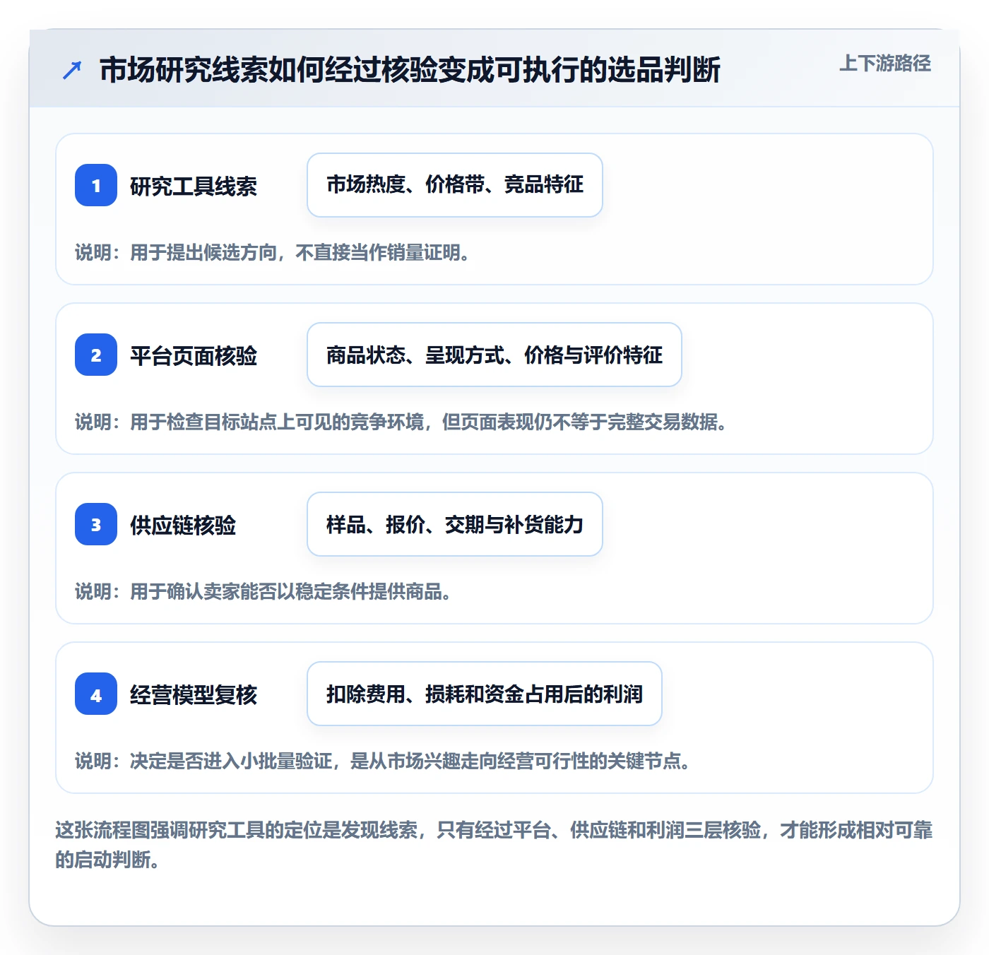 temu进阶玩法：平台入驻从哪里开始