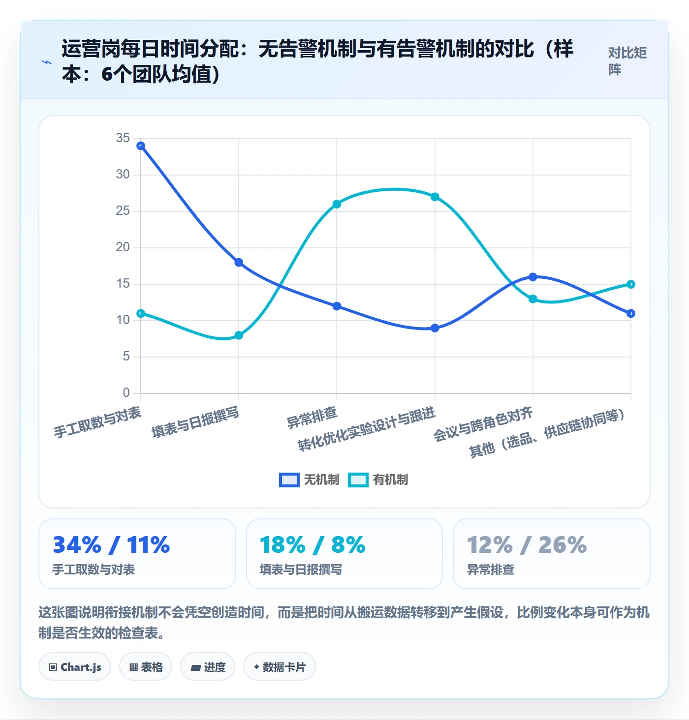 跨境电商运营规划方法：转化优化与日常管理如何衔接