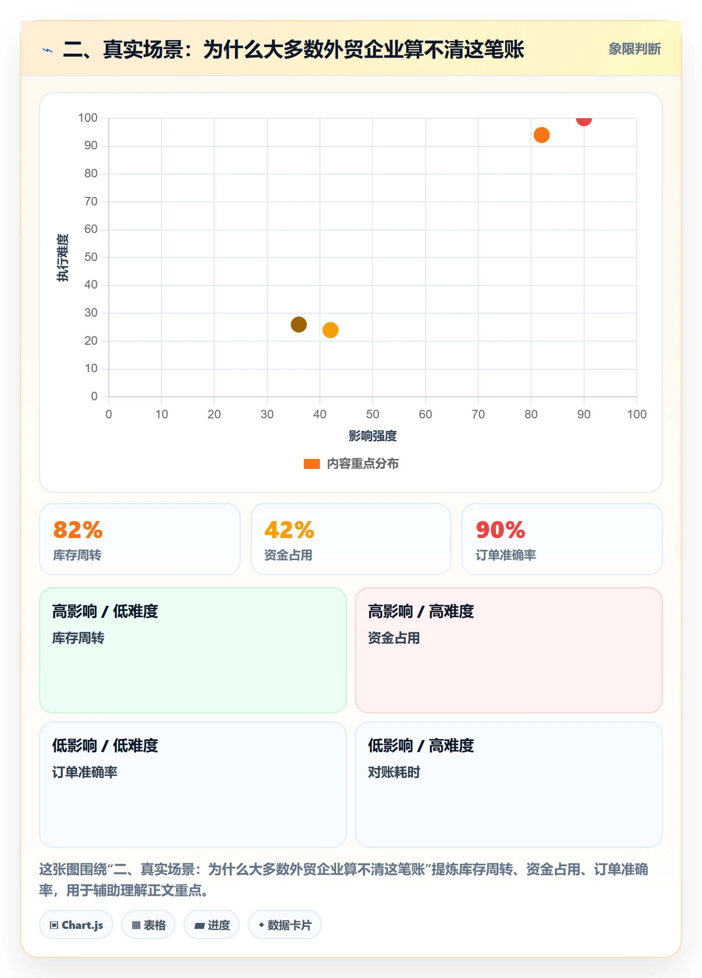 二、真实场景:为什么大多数外贸企业算不清这笔账