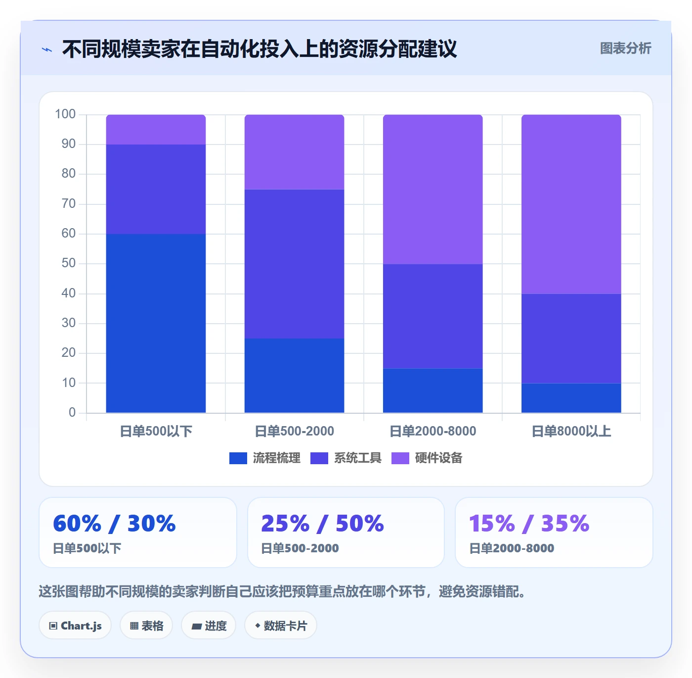 跨境电商一站式服务怎么优化？先从仓储物流的自动化方案入手