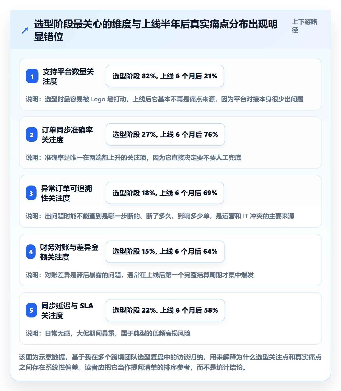 erp跨境电商选择标准:订单同步维度如何评估数据复盘