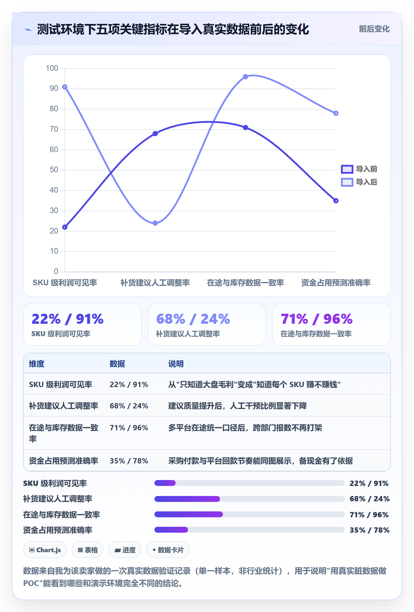 erp跨境电商怎么选？采购补货相关的支付结算判断标准