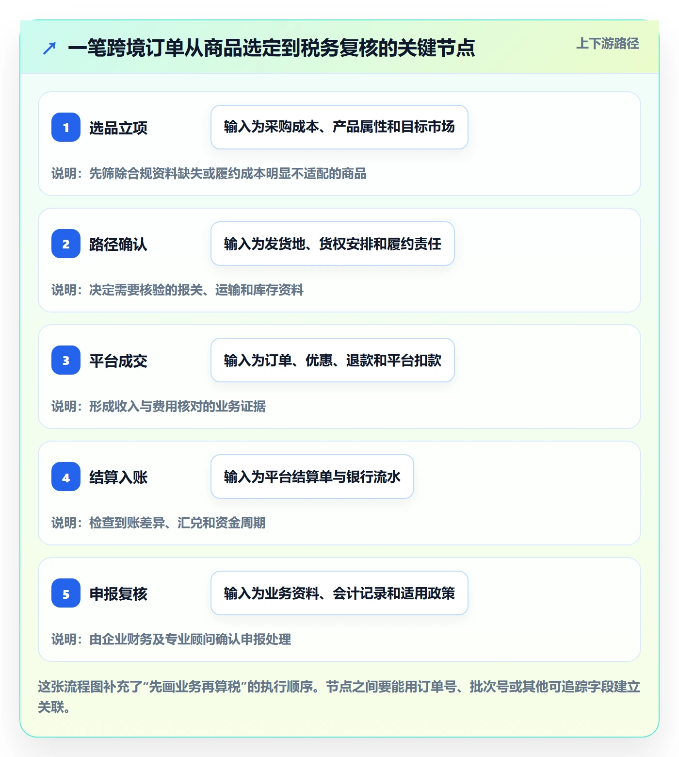 想做好temu，先掌握税务筹划中的选品定价