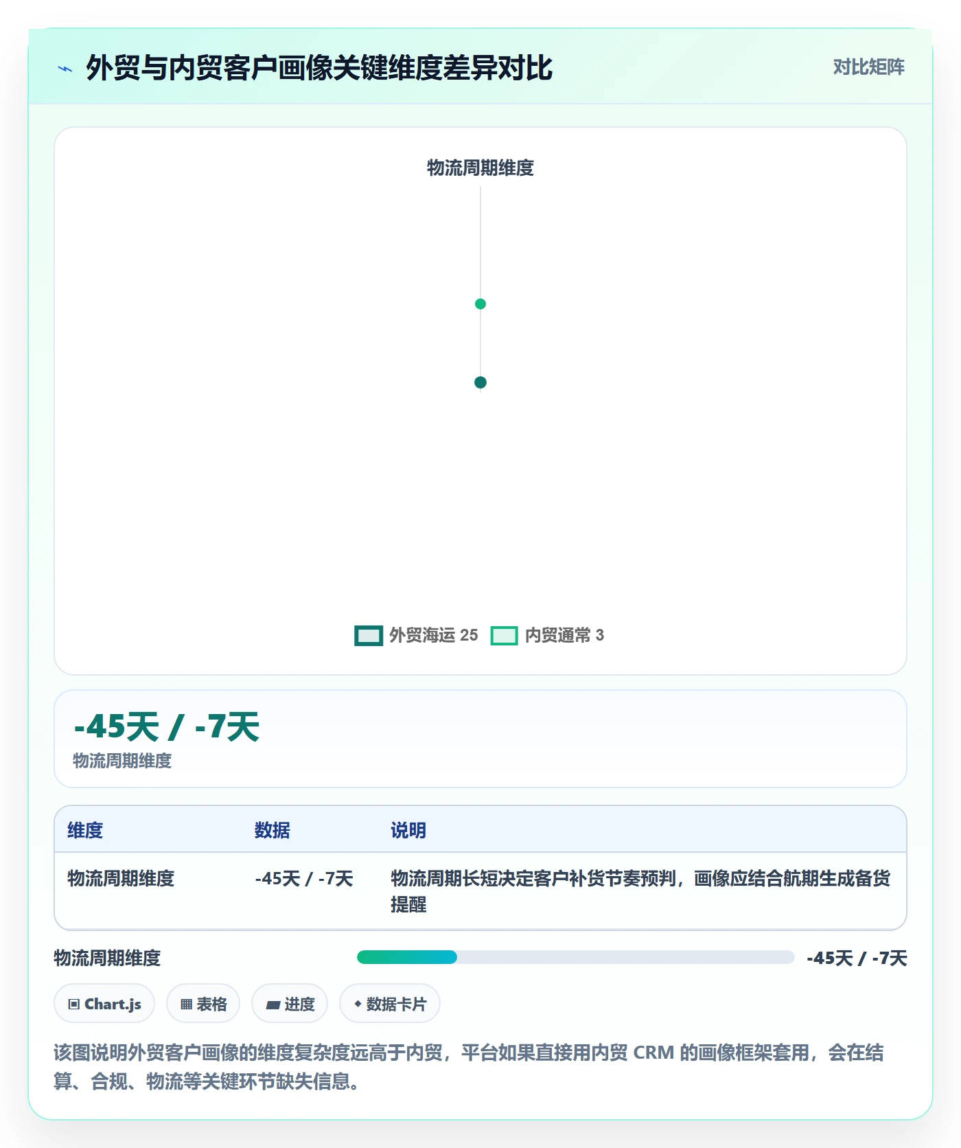 外贸数据分析平台检查方法：通过客户画像评估核心功能质量