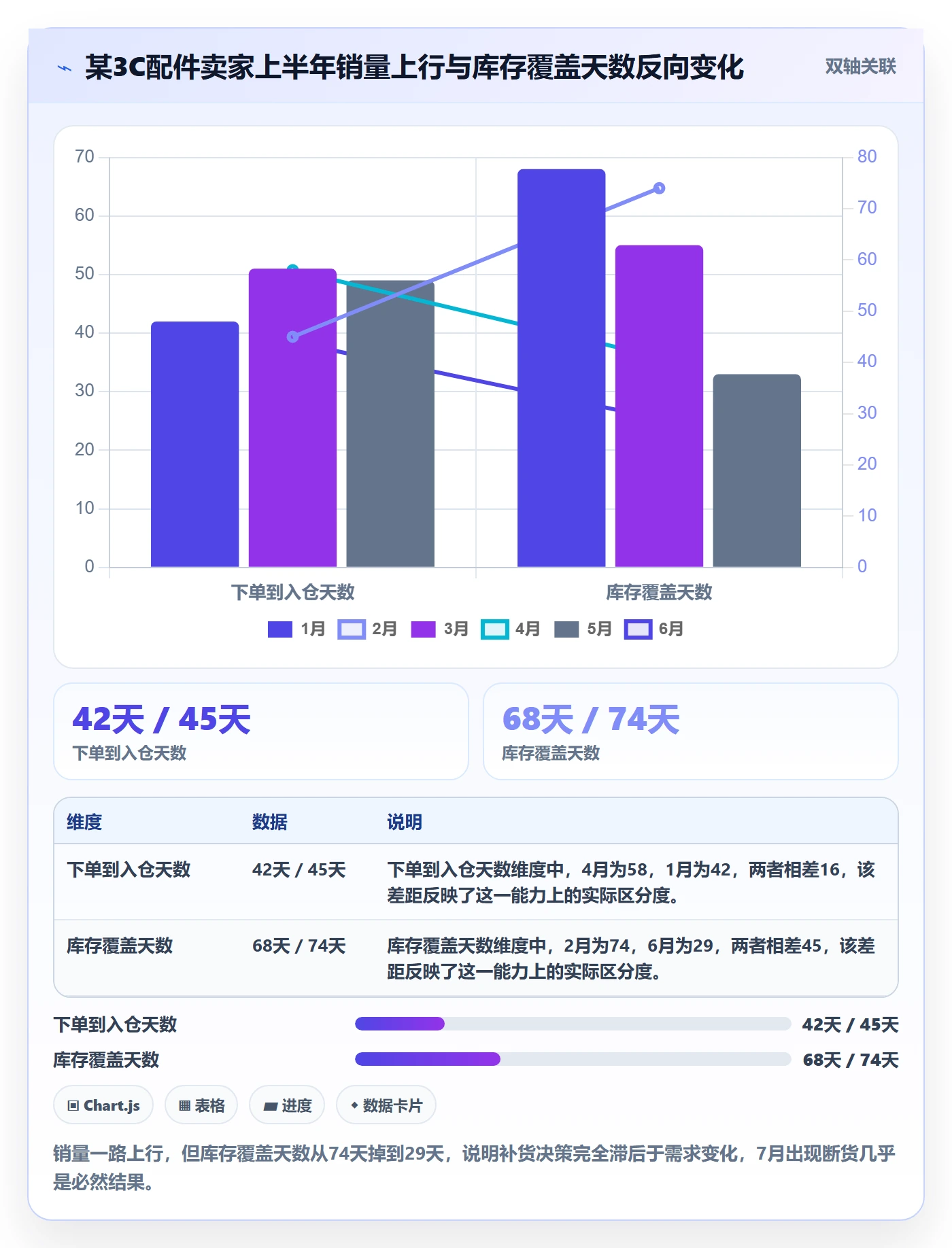 跨境电商运营使用技巧：库存计划对应的增长策略方法