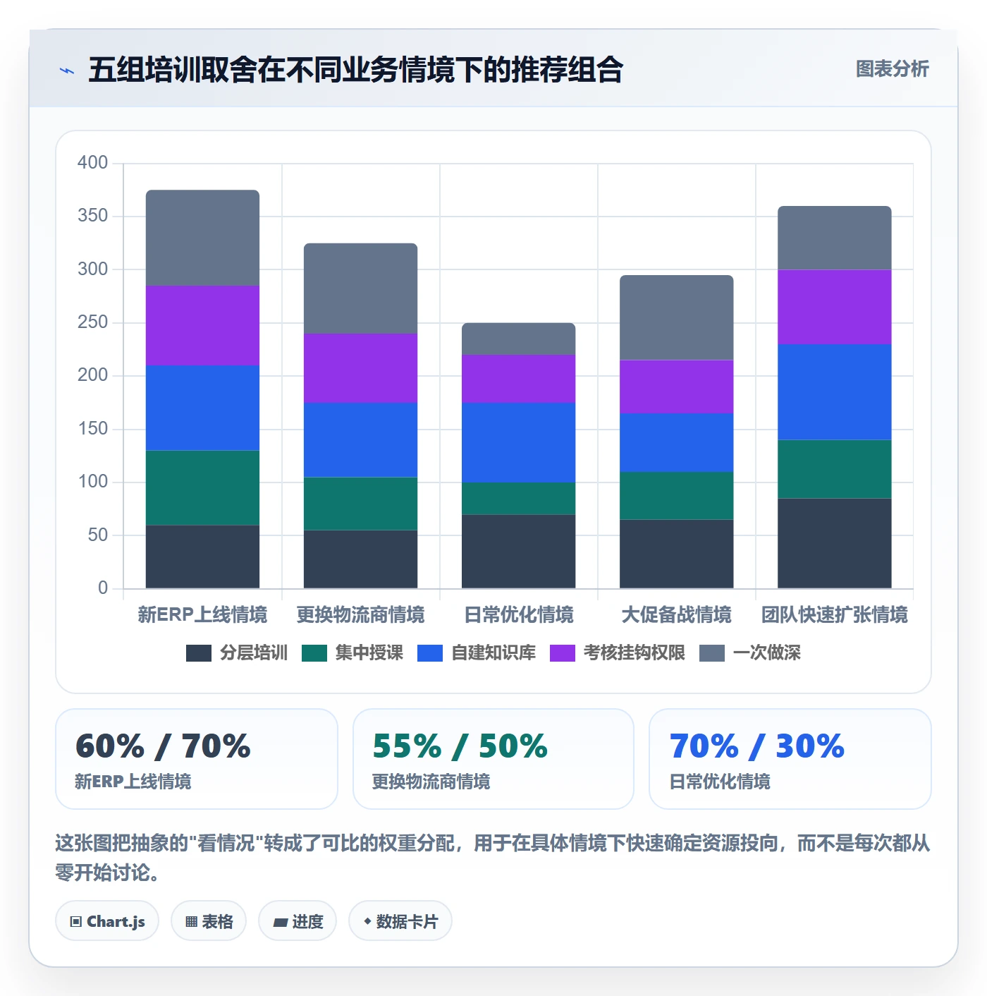 erp跨境电商管理要点：物流对接的团队培训如何设计