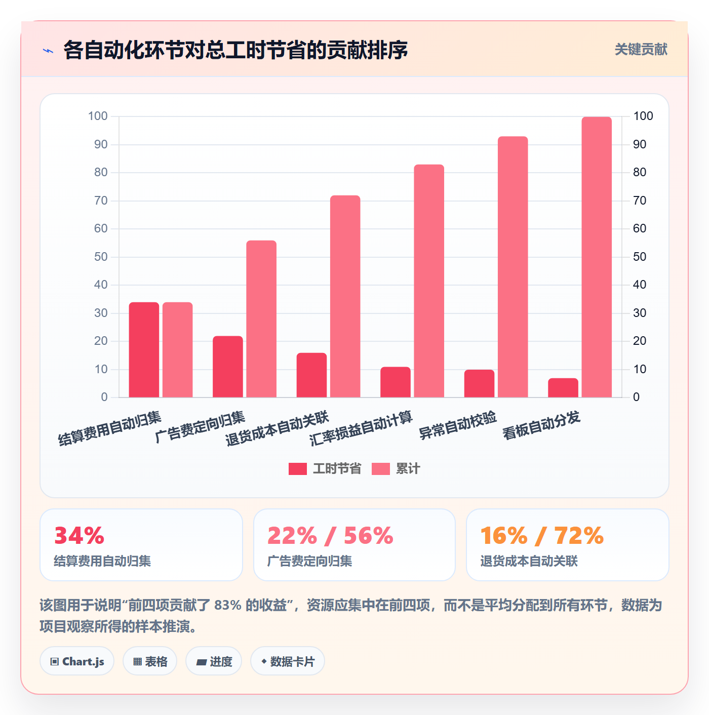 亚马逊软件怎么落地？从利润核算讲清自动化方案