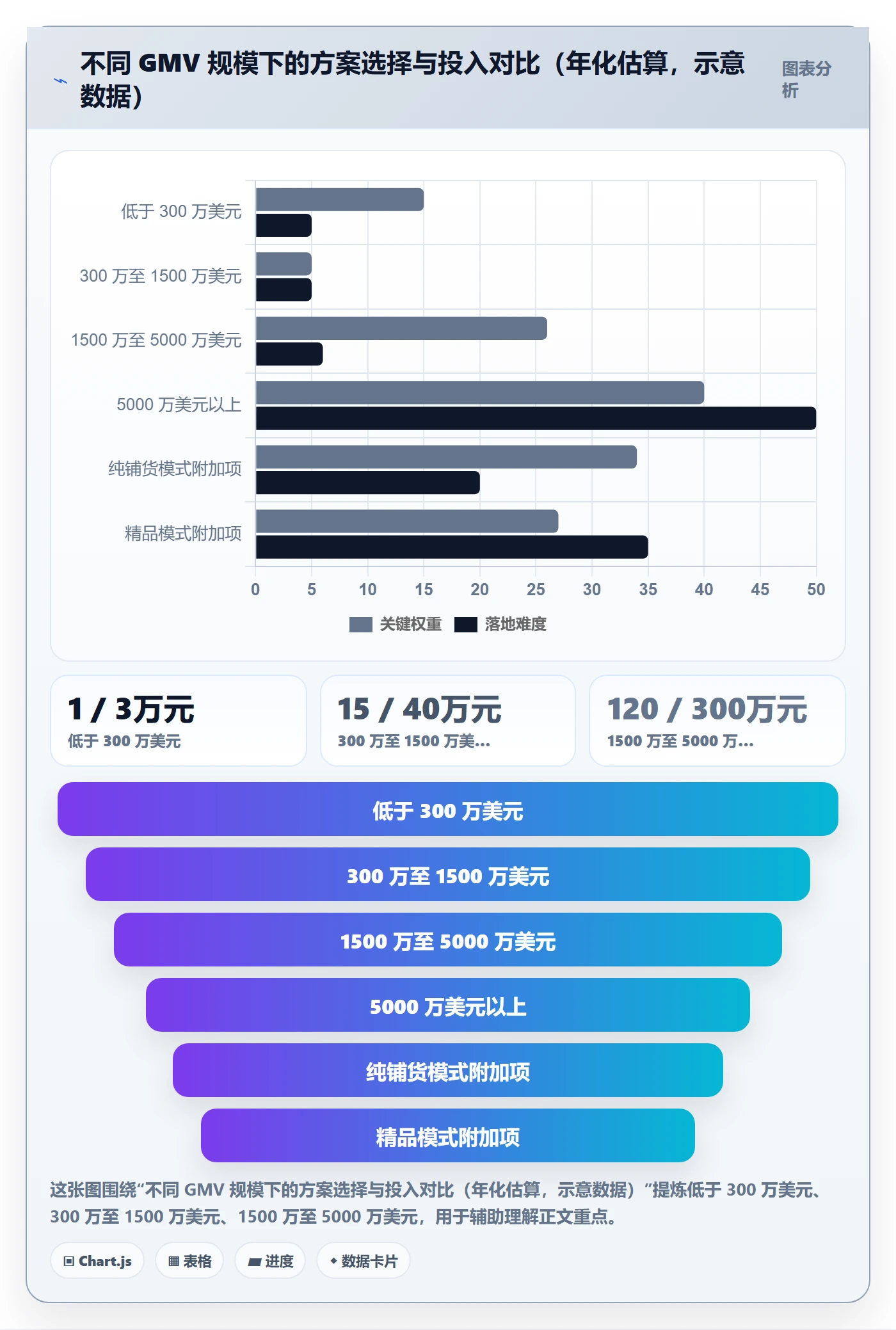 亚马逊软件从0到1：利润核算的风险排查与操作要点